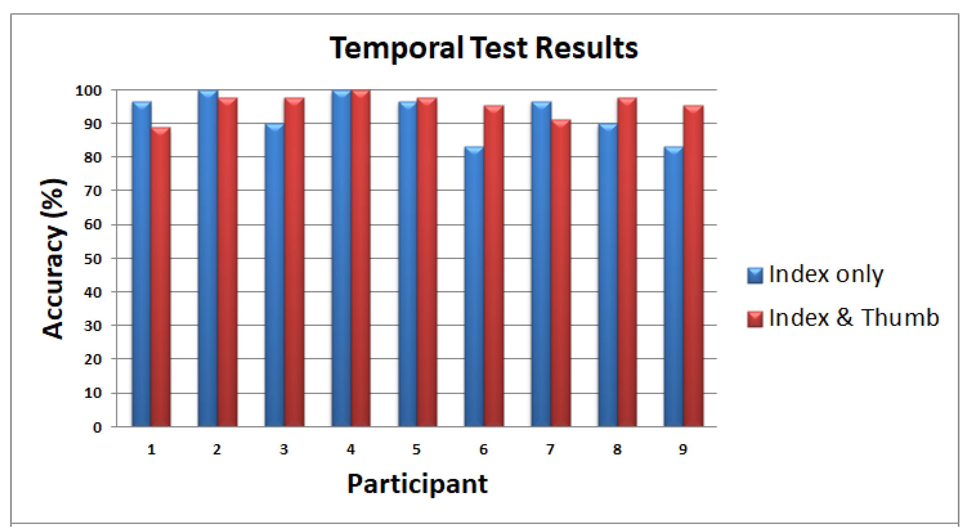Sensors 22 01924 g025