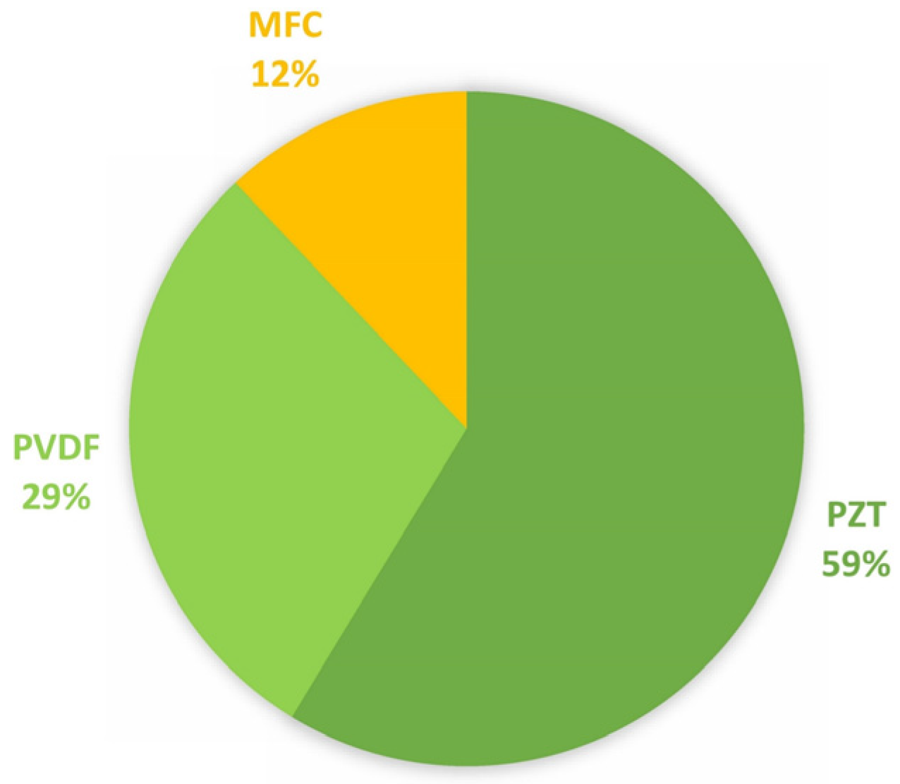 Sensors 22 01949 g012