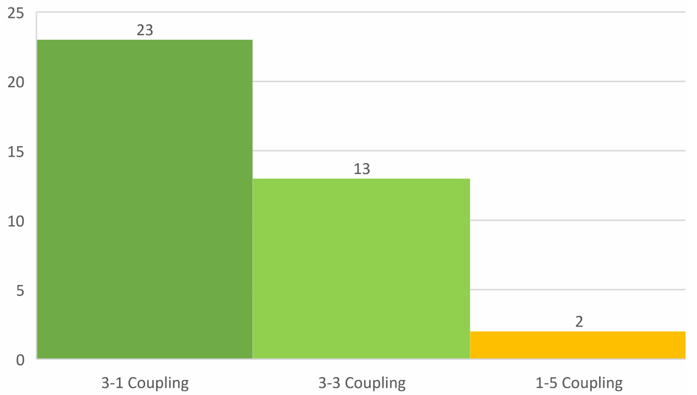 Sensors 22 01949 g013