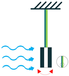 Sensors 22 01949 i036