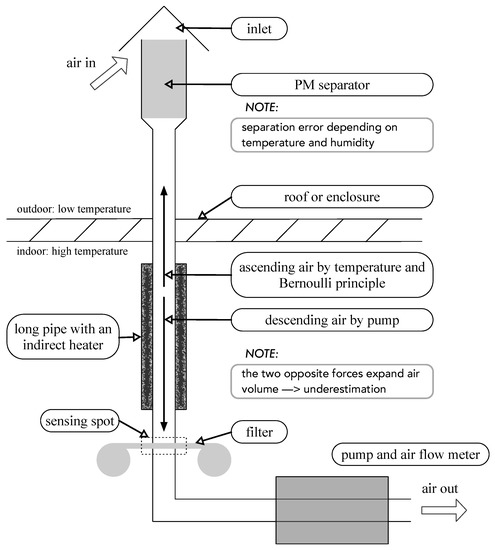 1079 Traceable Clock/Thermometer/Humidity