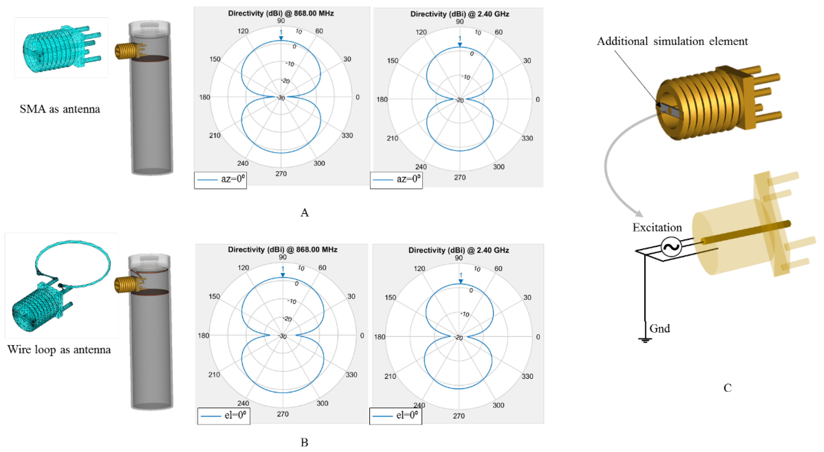 Sensors 22 01966 g005