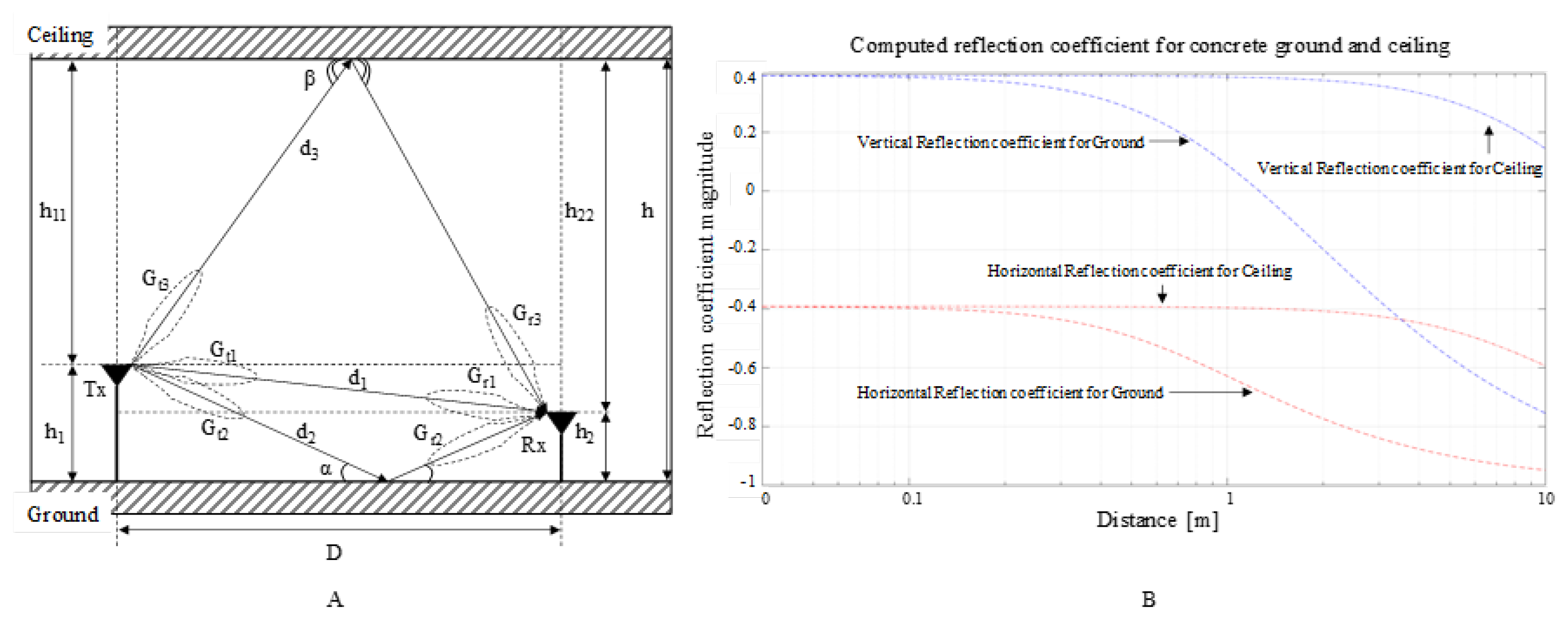 Sensors 22 01966 g006