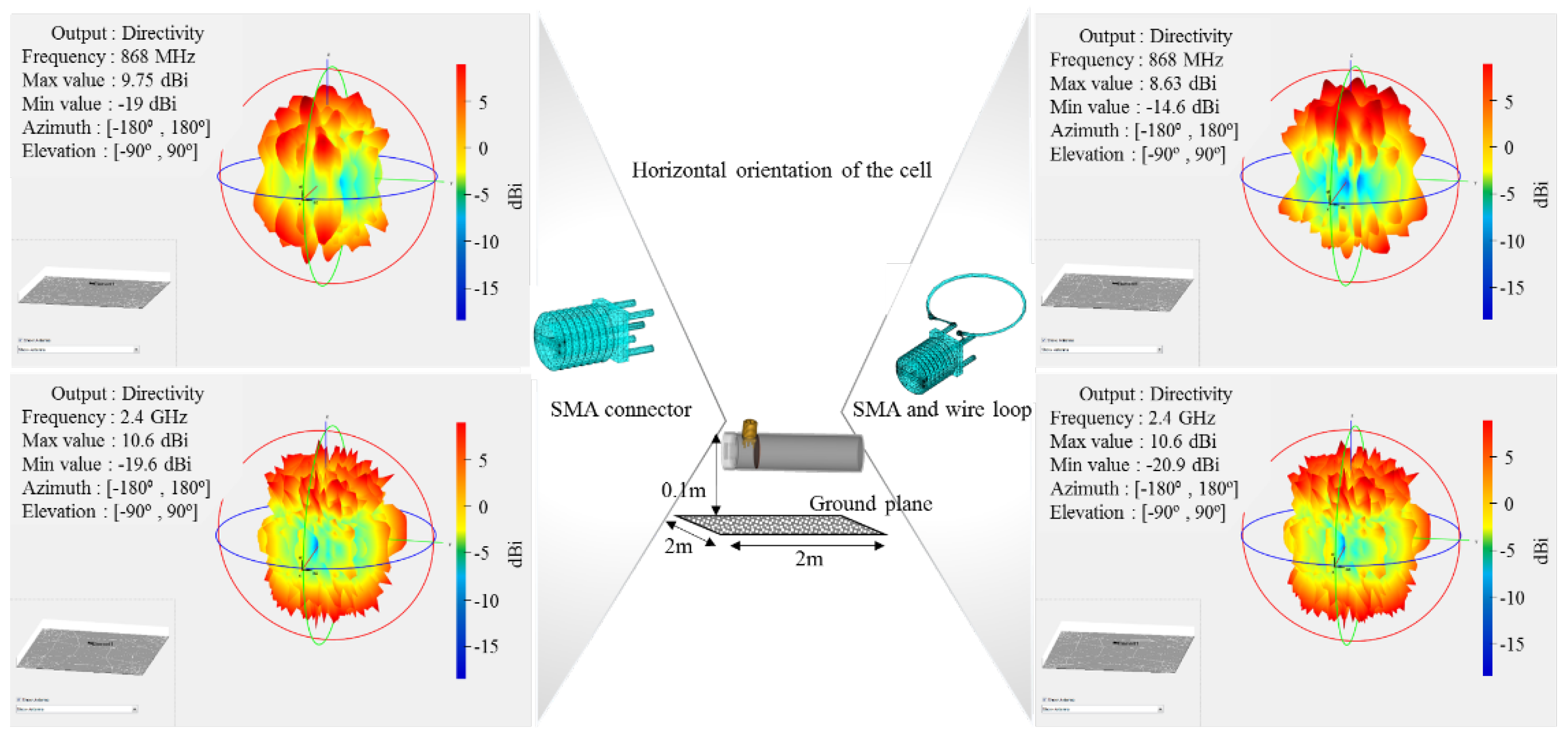 Sensors 22 01966 g010