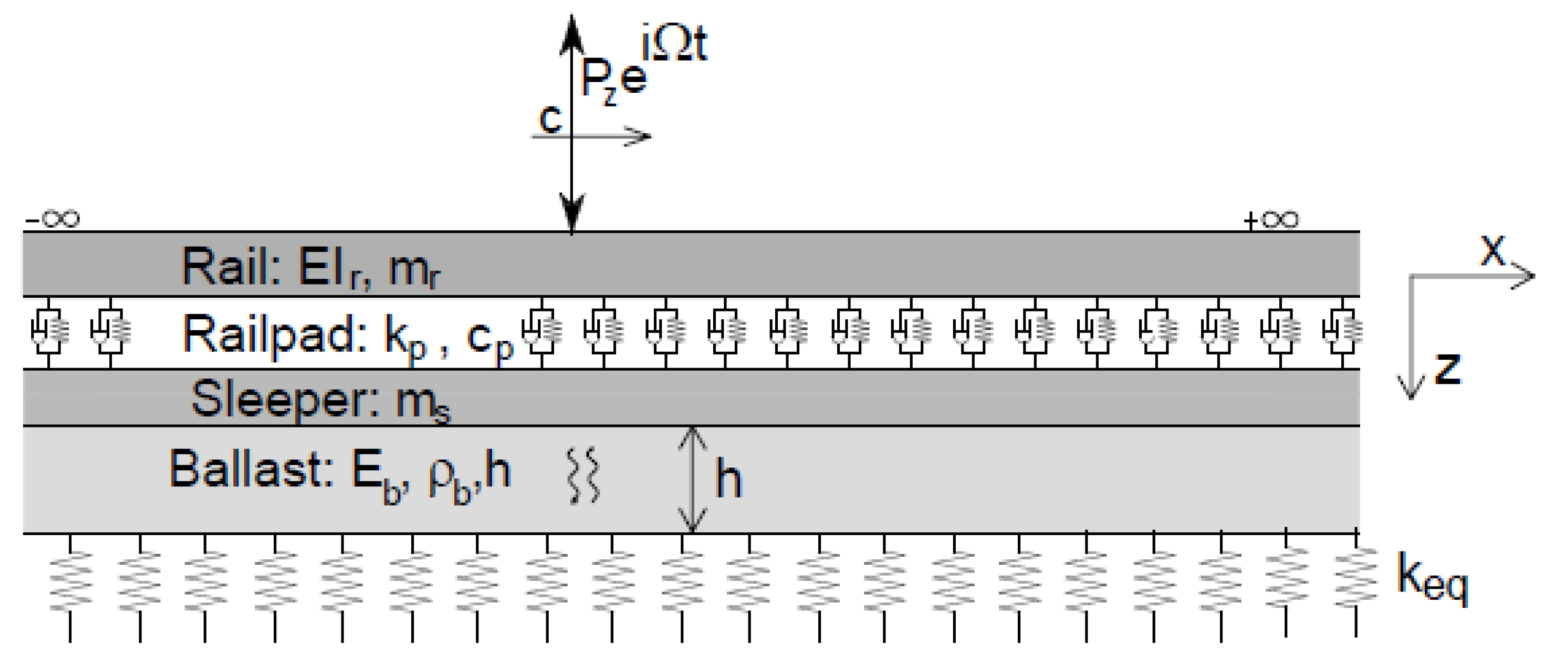 Sensors 22 01976 g002