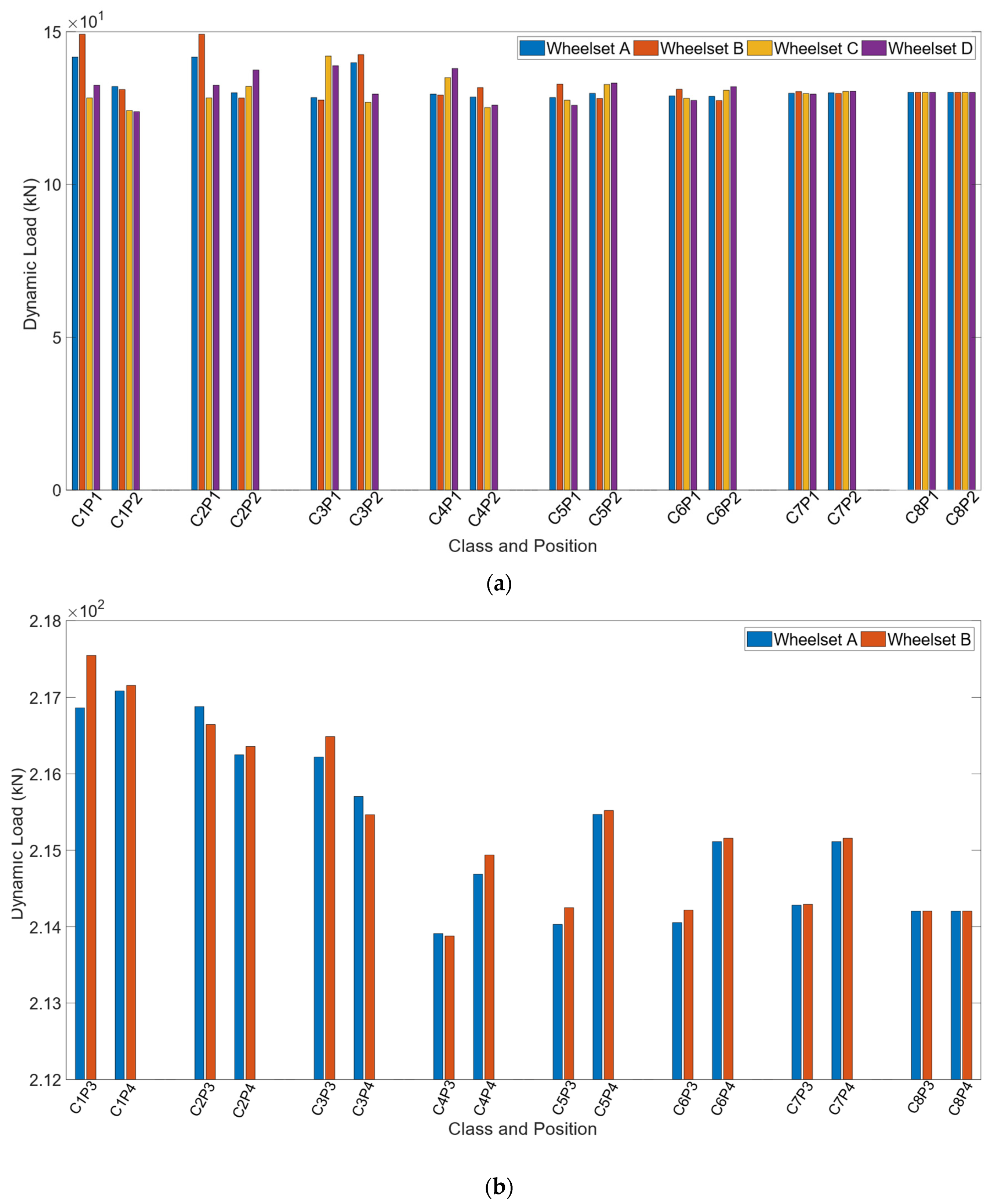 Sensors 22 01976 g008