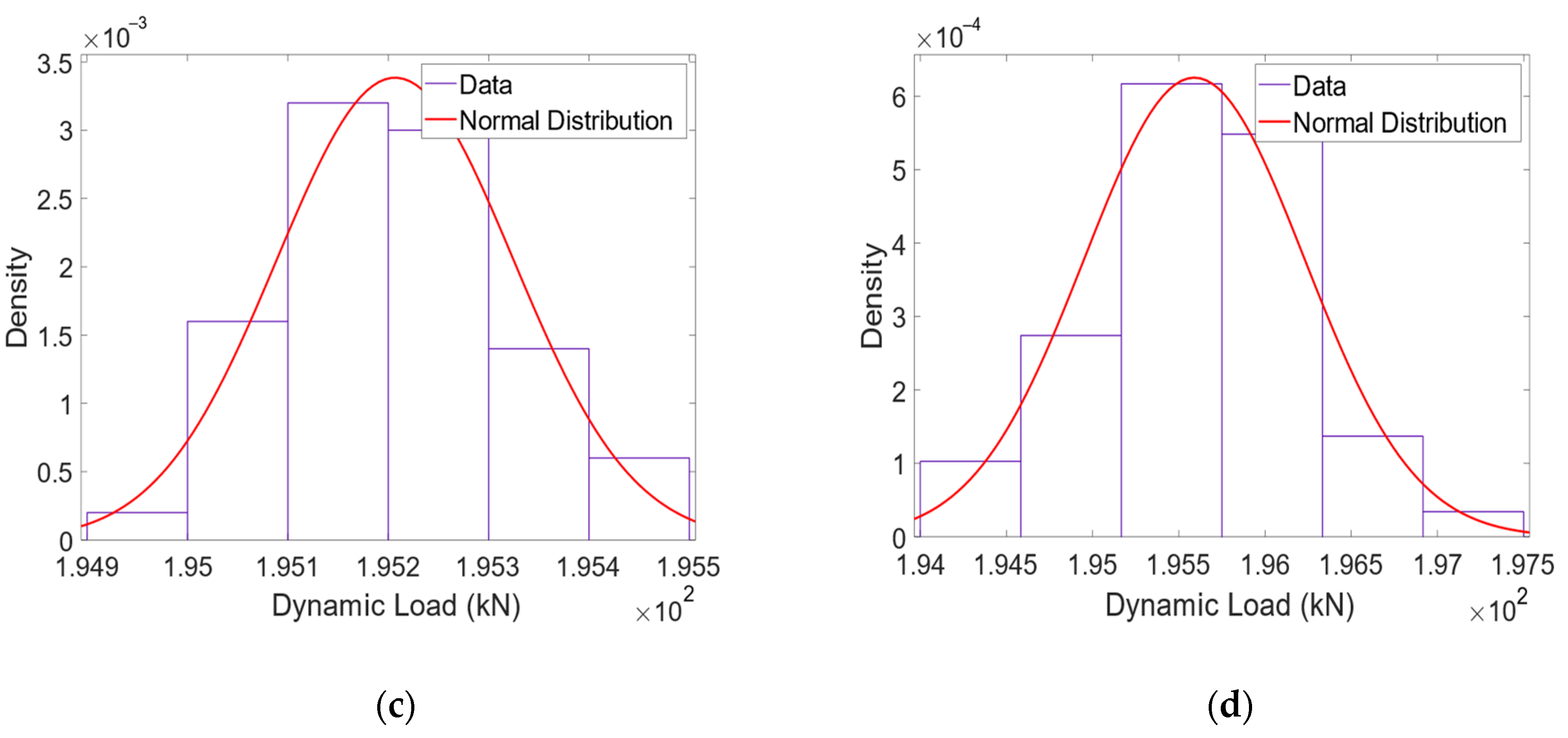 Sensors 22 01976 g011b