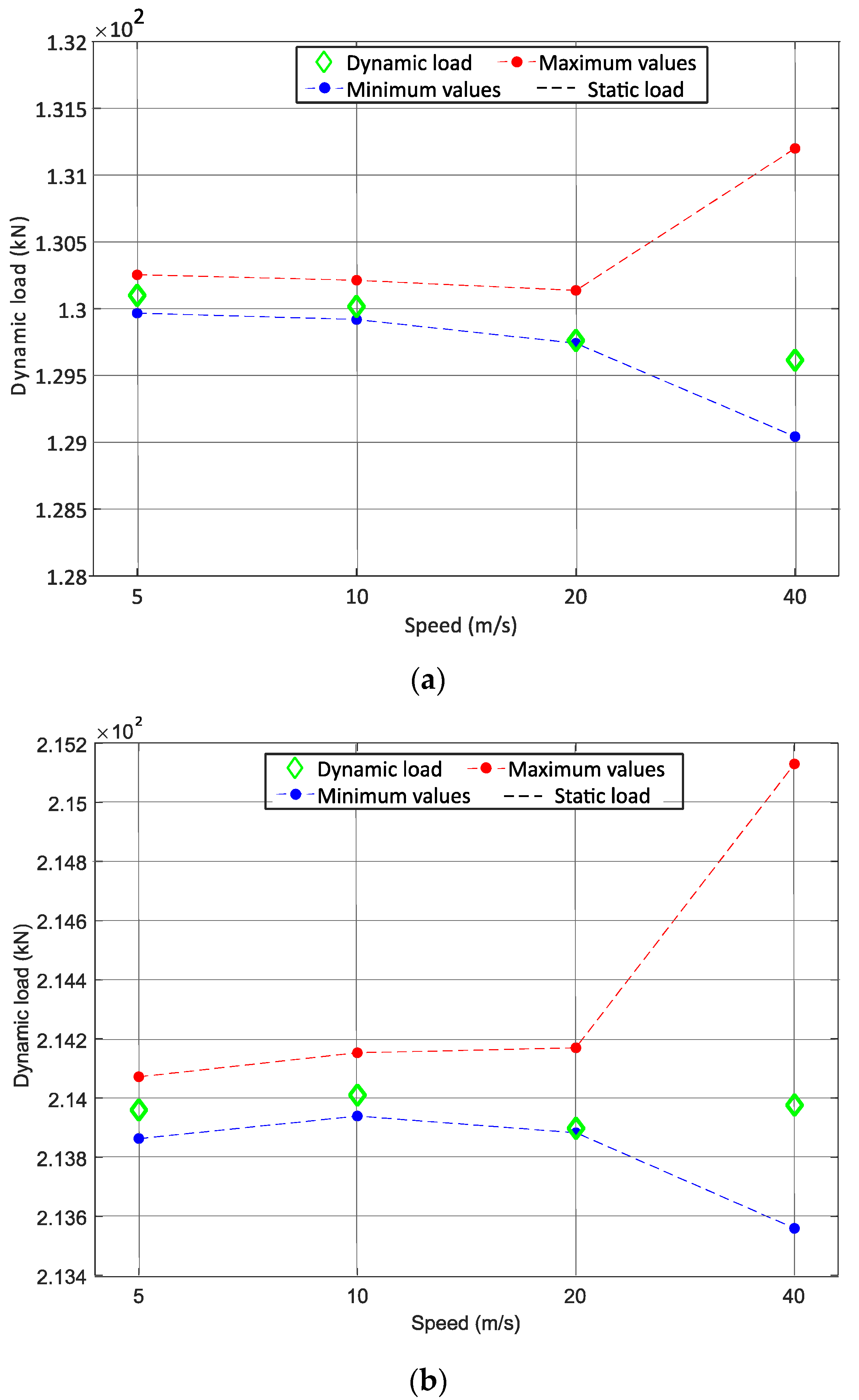 Sensors 22 01976 g012
