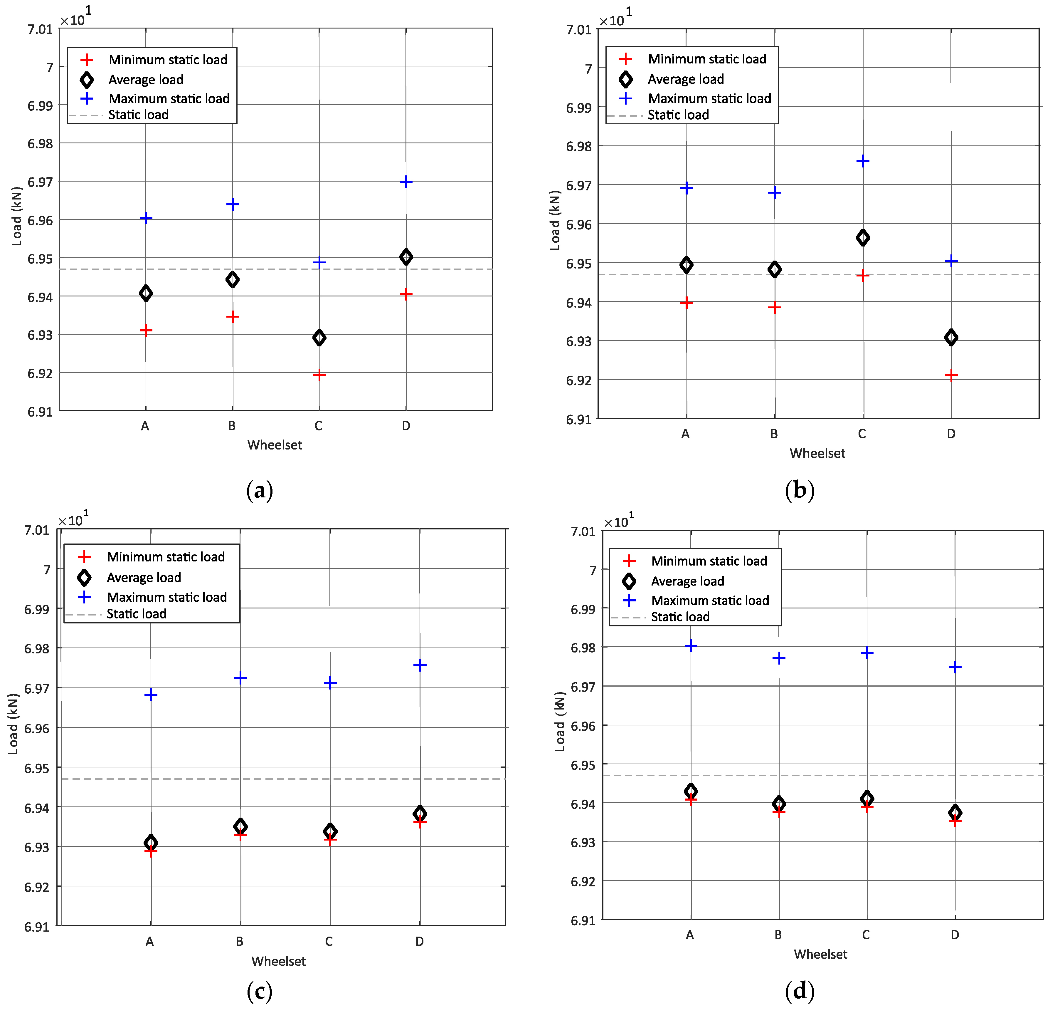Sensors 22 01976 g013