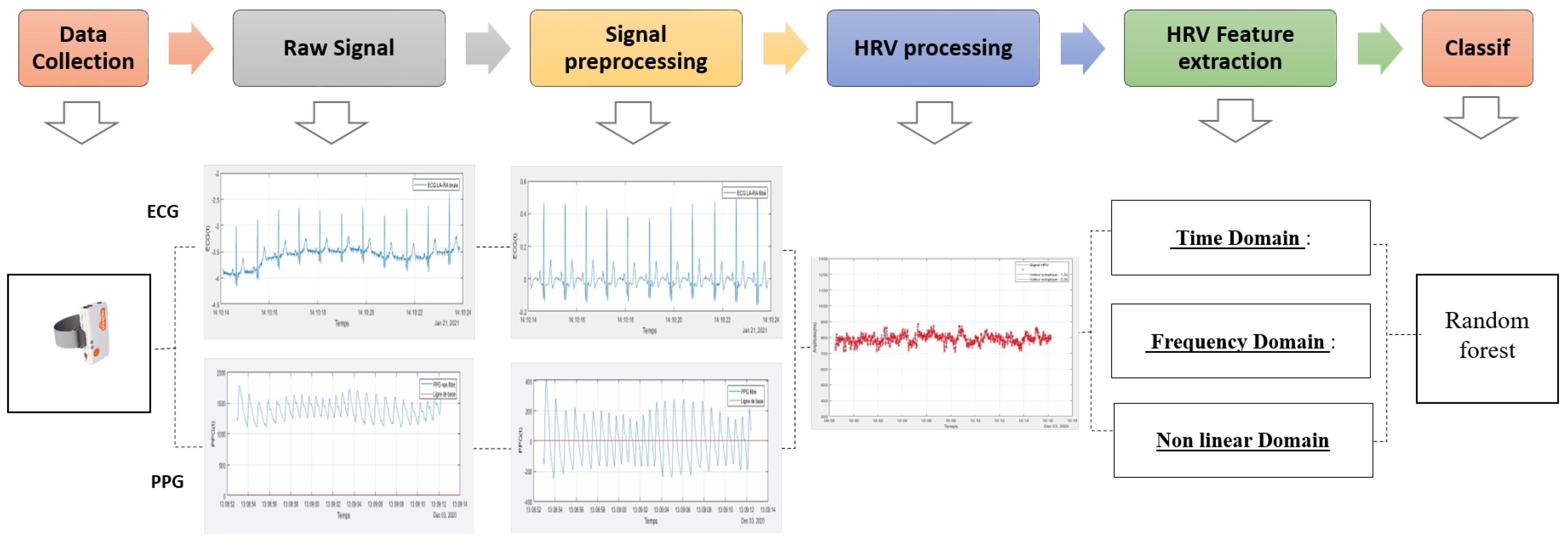 inexpensive hrv software
