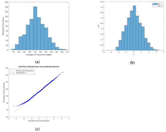 Left and Right-Tailed Chi-Square Critical Values – GeoGebra