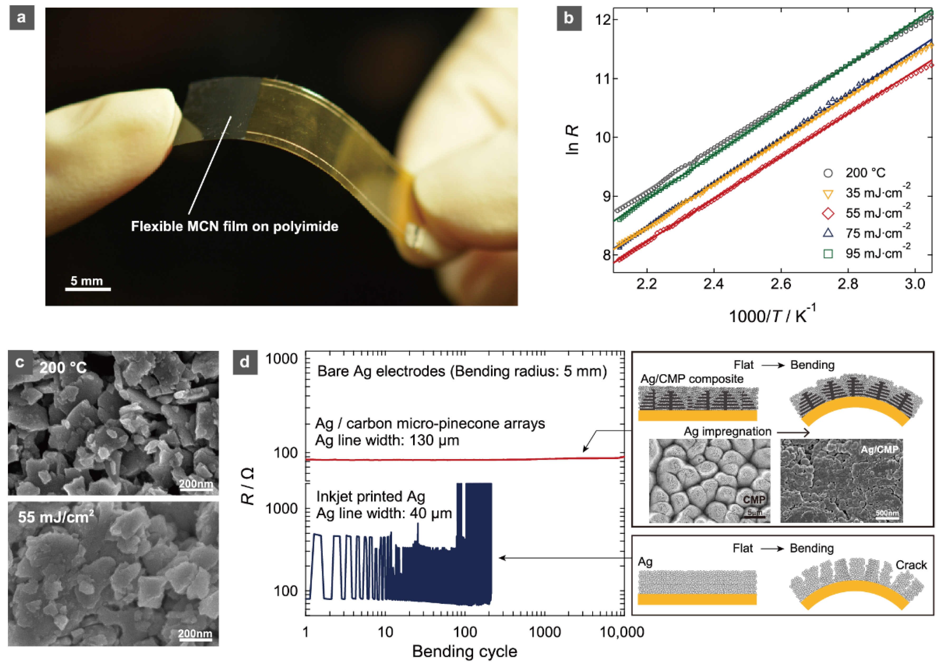 Sensors 22 01996 g005