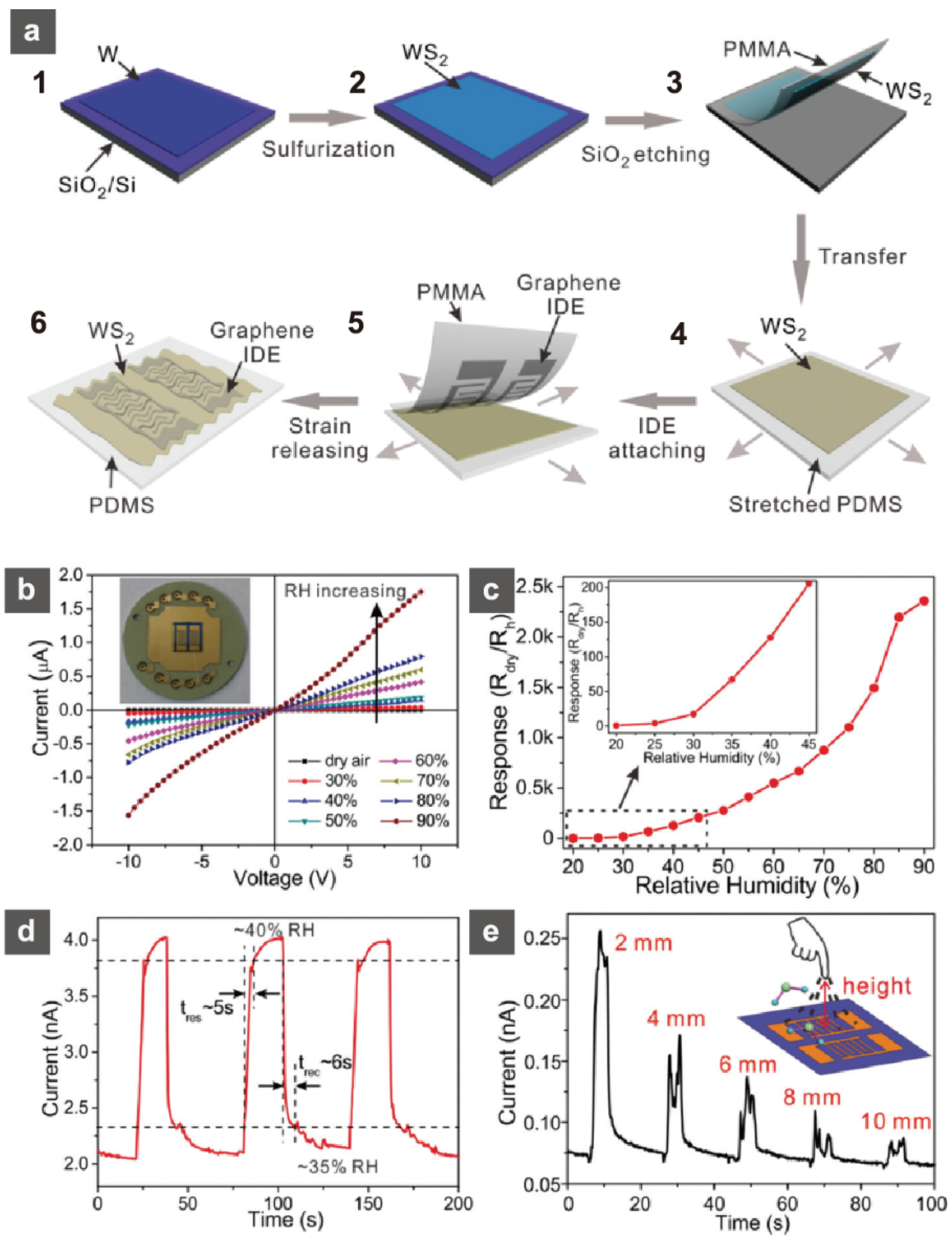 Sensors 22 01996 g007