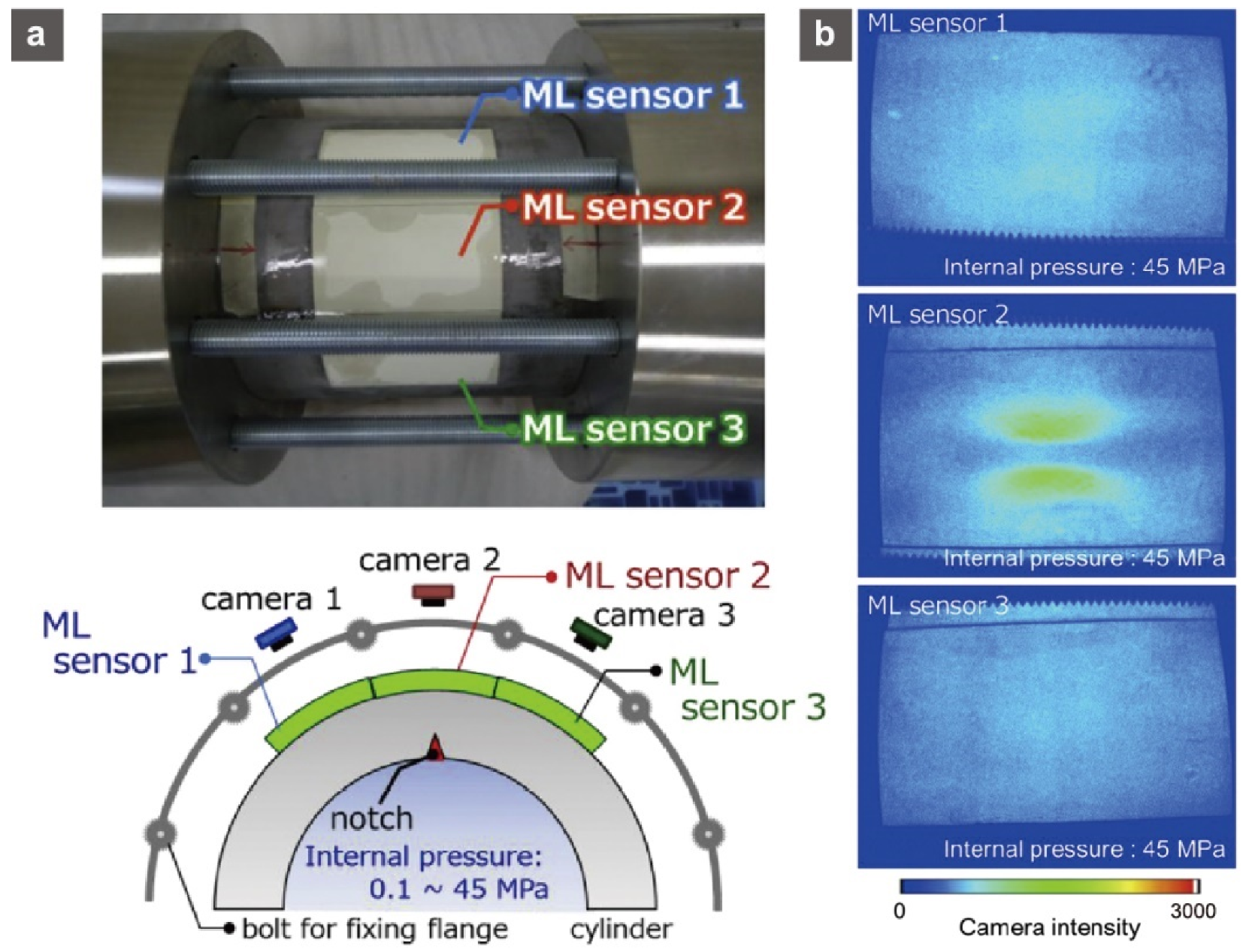 Sensors 22 01996 g009
