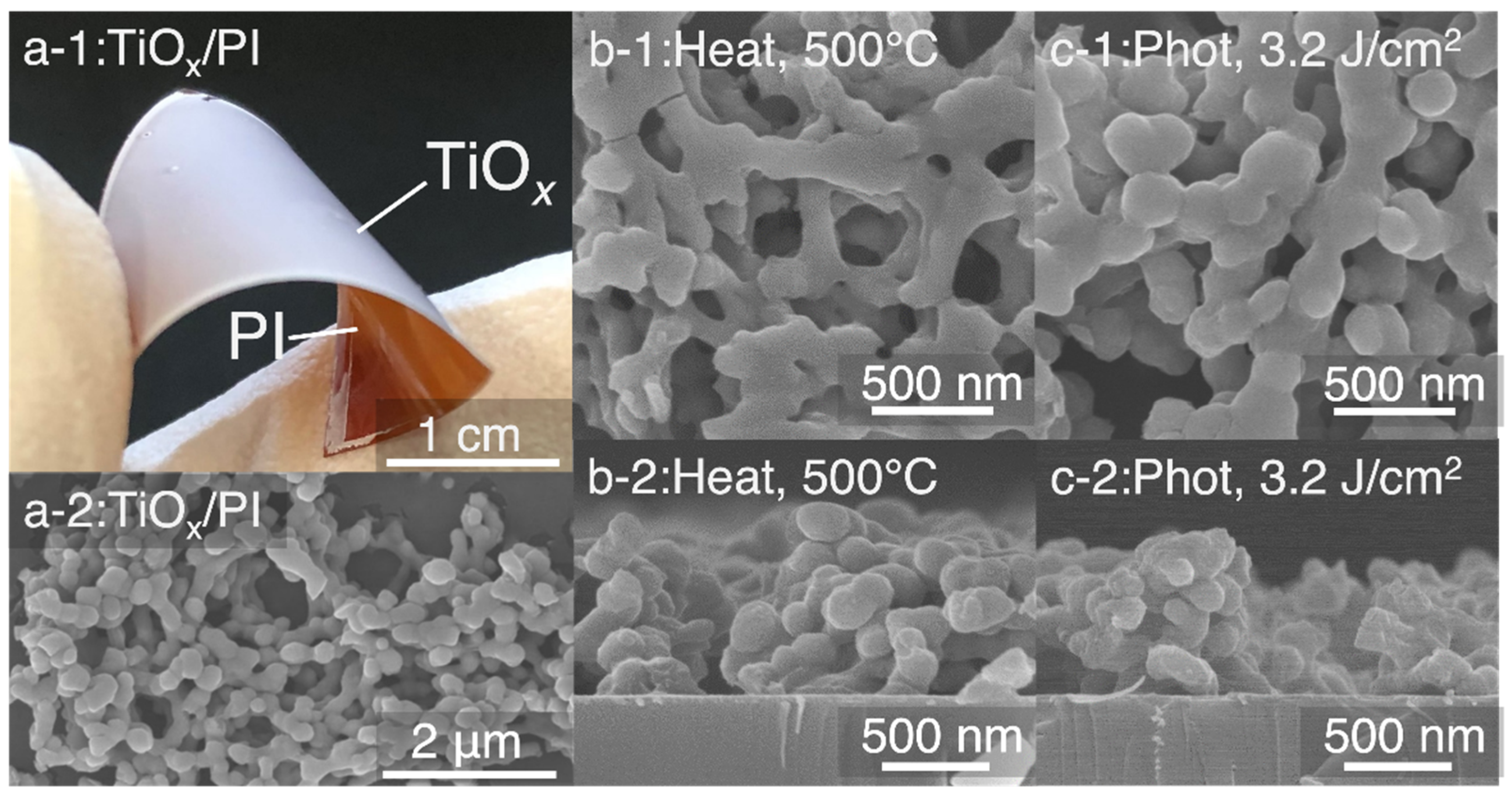 Sensors 22 01996 g012