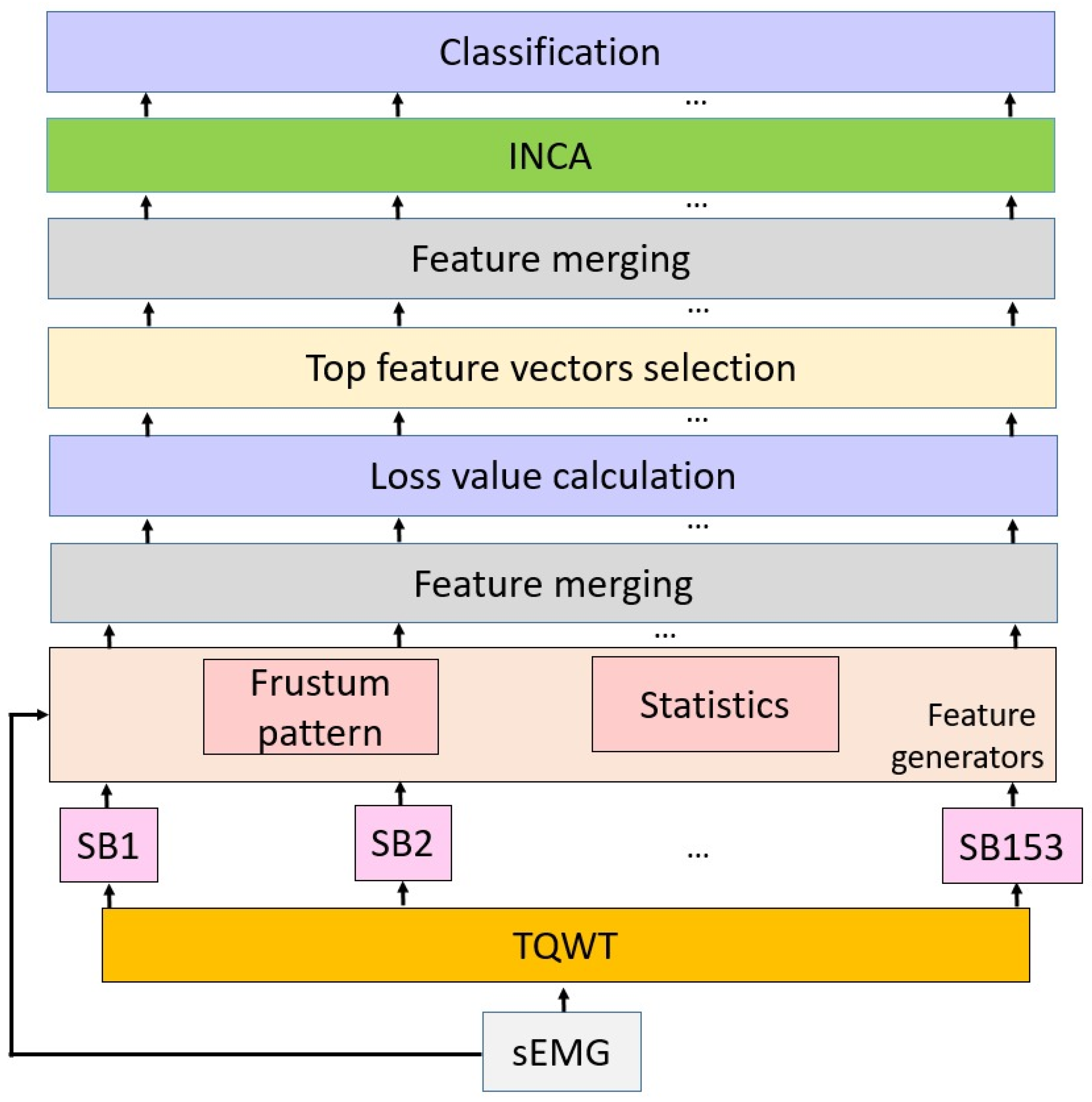 Sensors 22 02007 g003