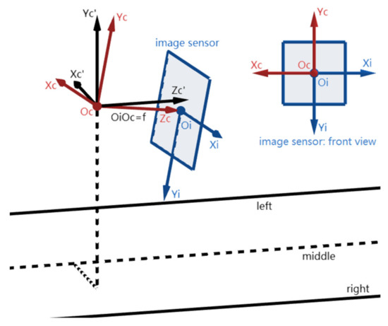 Sensors | Free Full-Text | Lane Departure Assessment via Enhanced