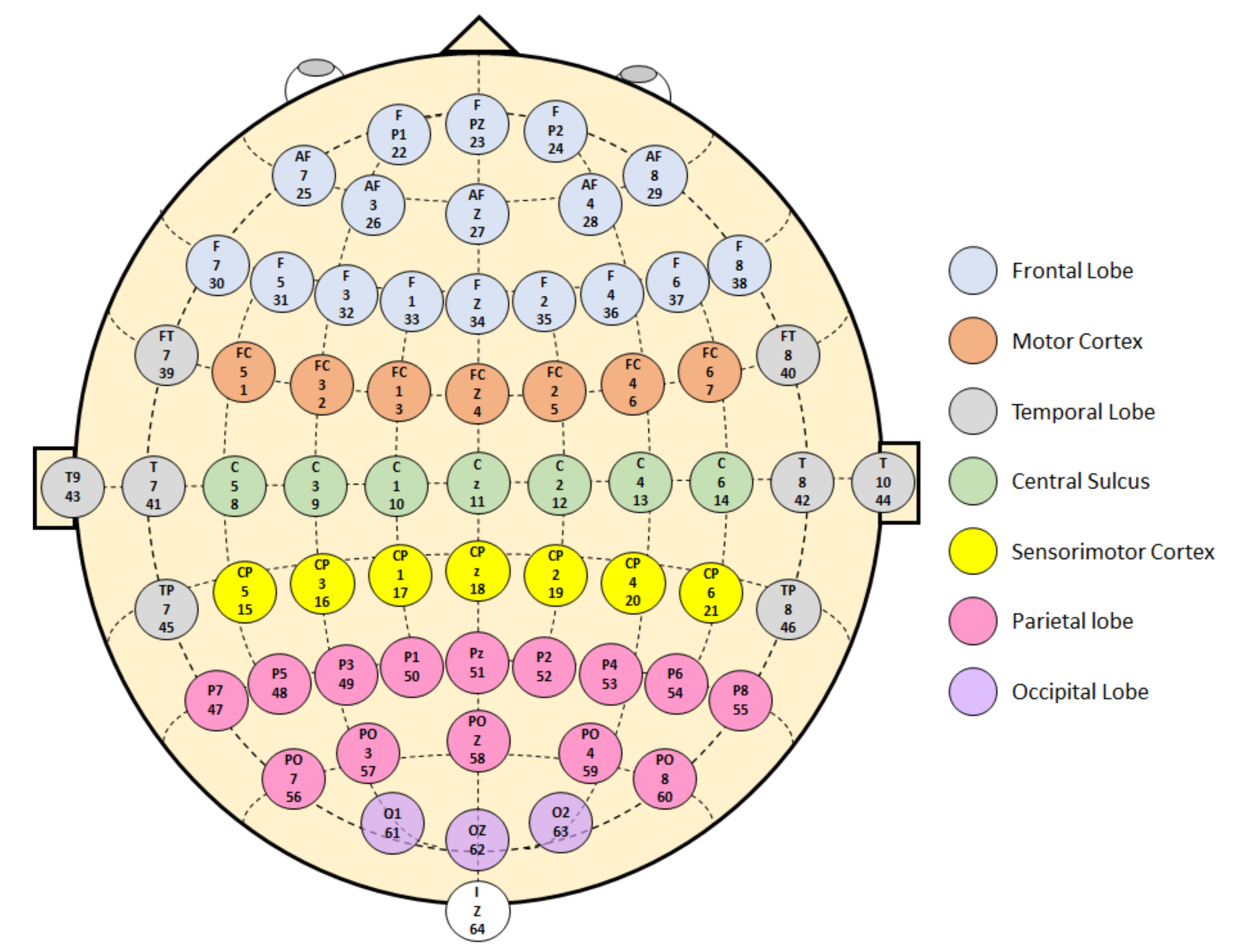 Sensors 22 02028 g002