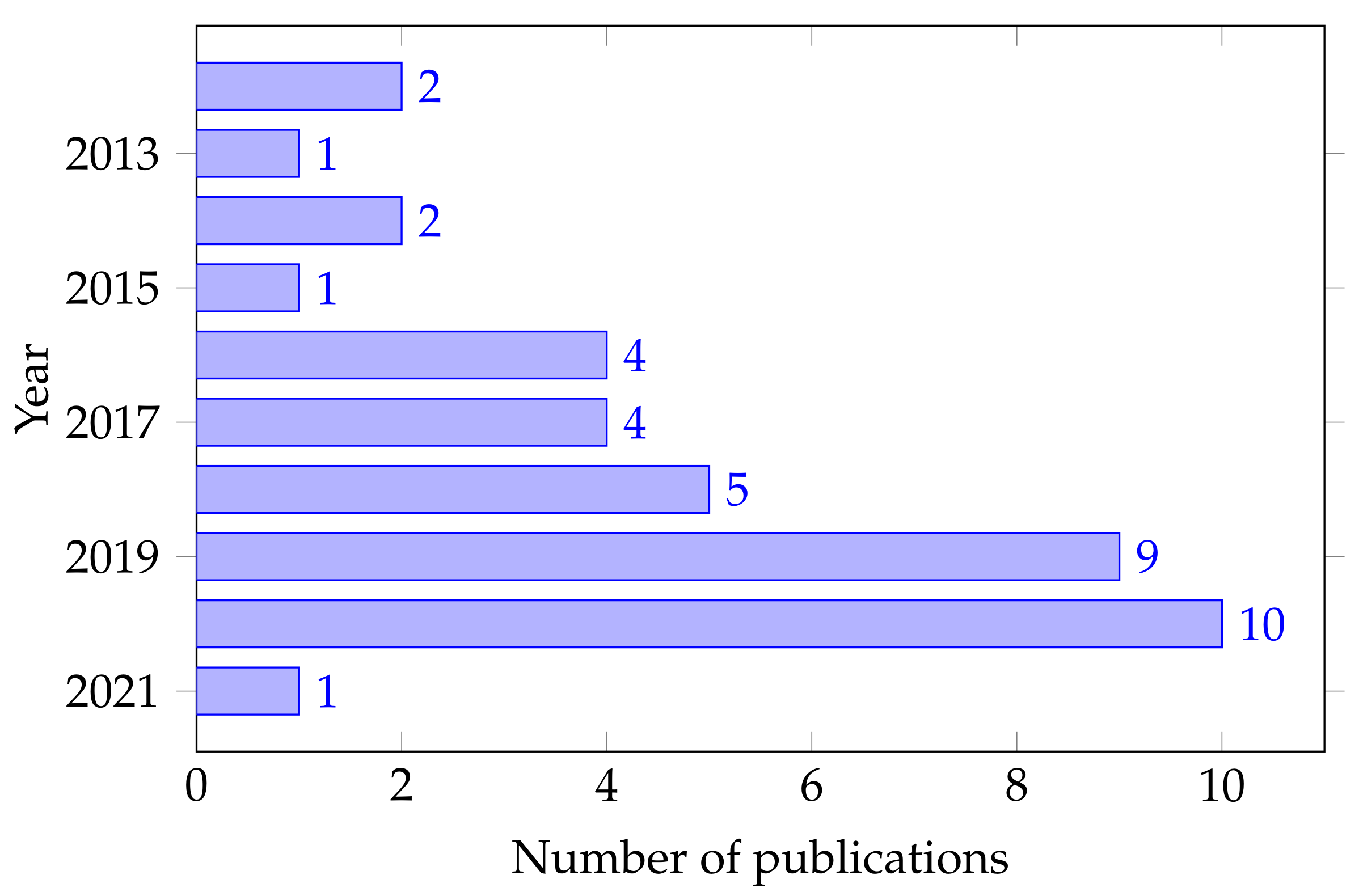 Sensors 22 02028 g004
