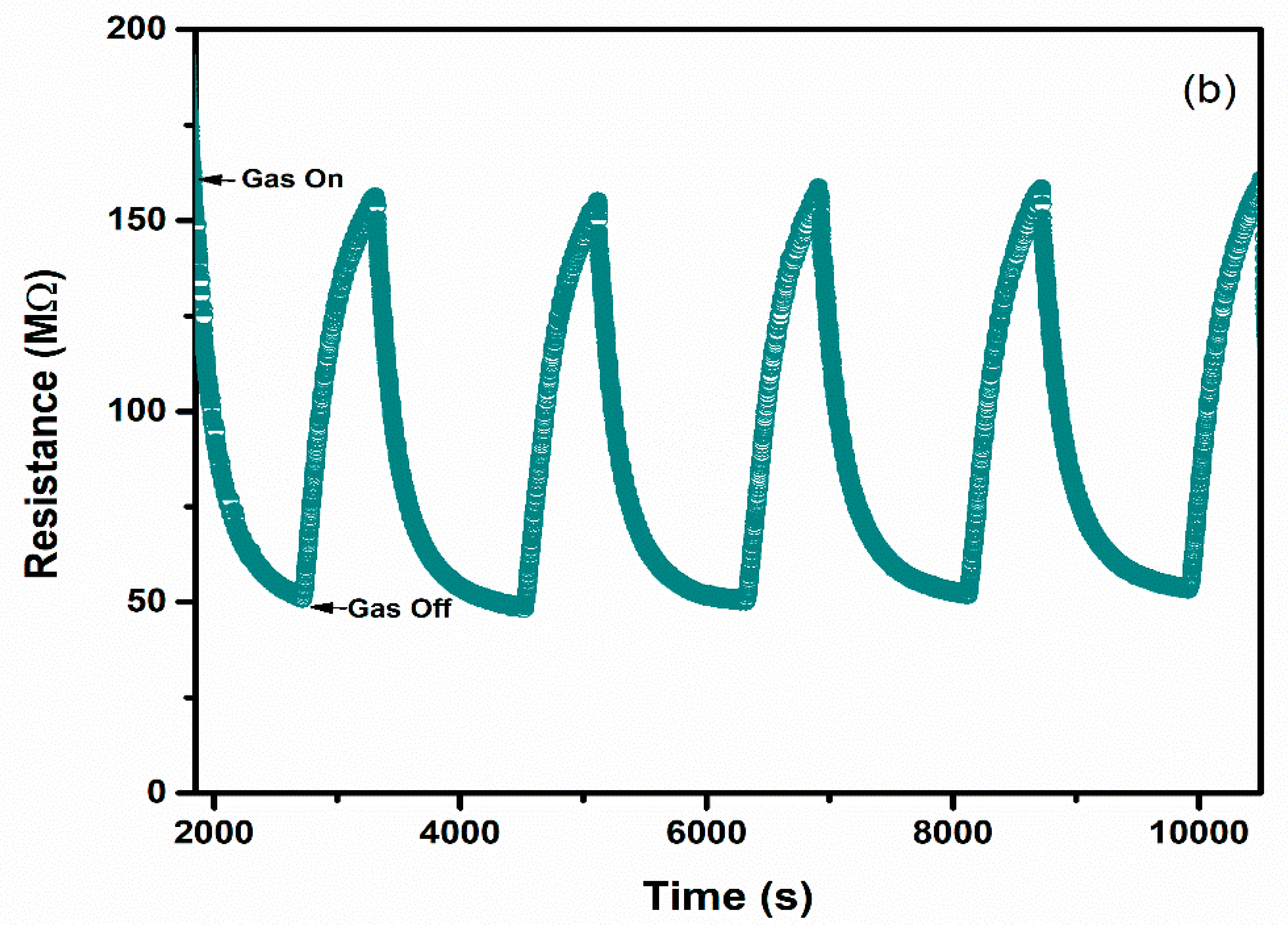 Sensors 22 02033 g009b