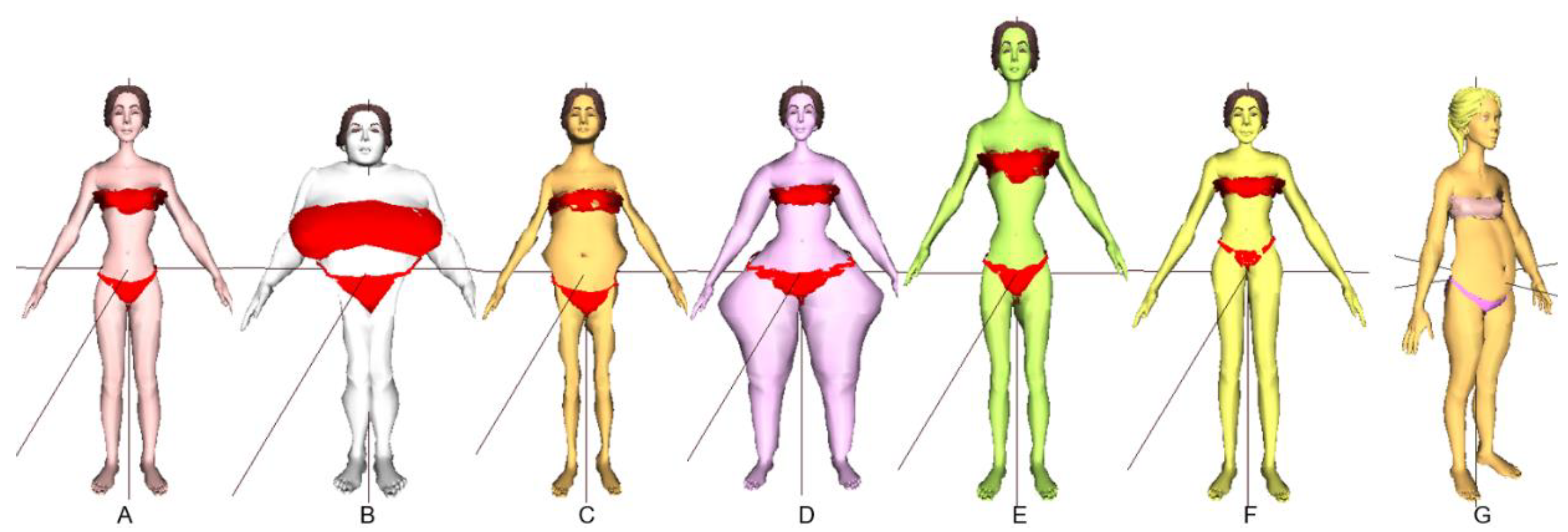 Sensors | Free Full-Text | Simulation of 3D Body Shapes for Pregnant and  Postpartum Women