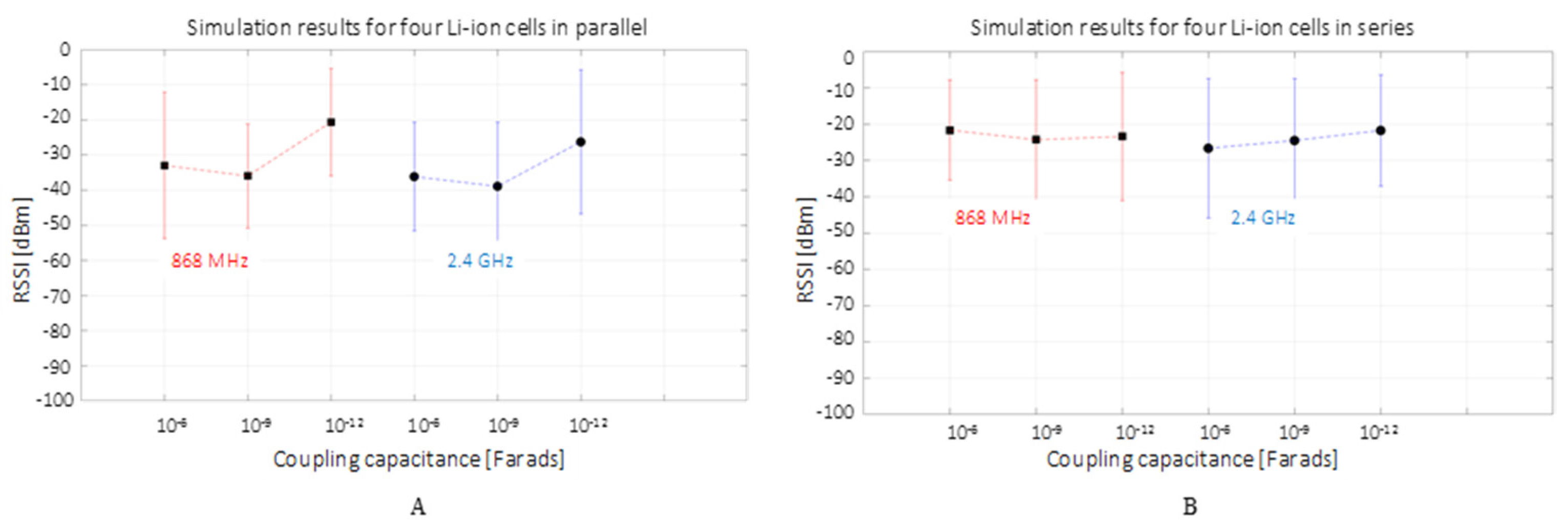 Sensors 22 02043 g006