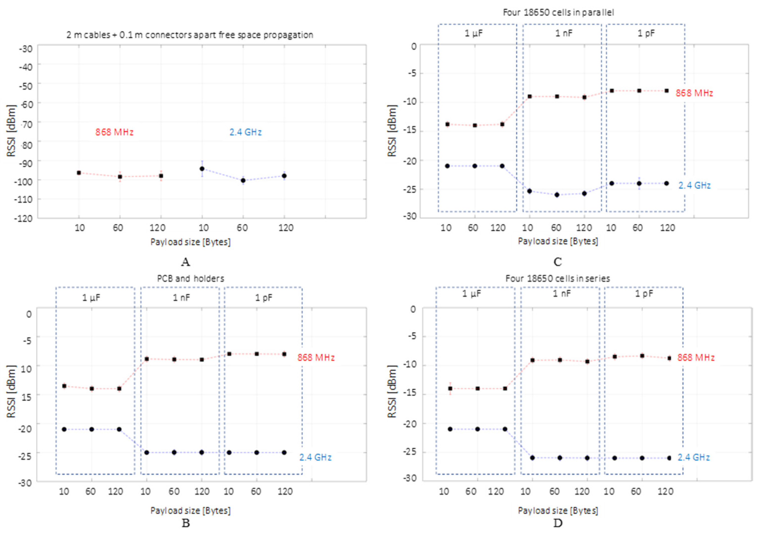 Sensors 22 02043 g007
