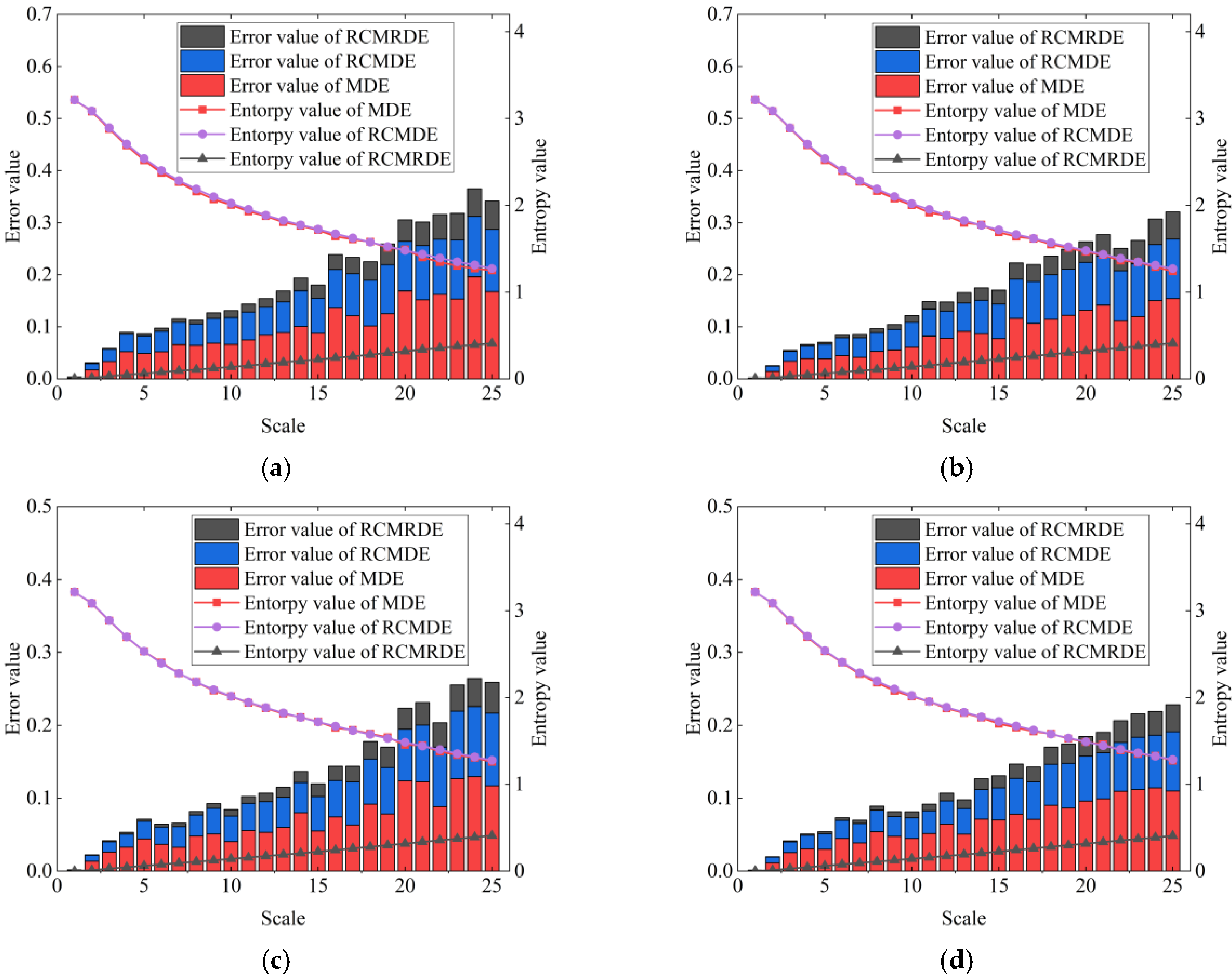 Sensors 22 02046 g001