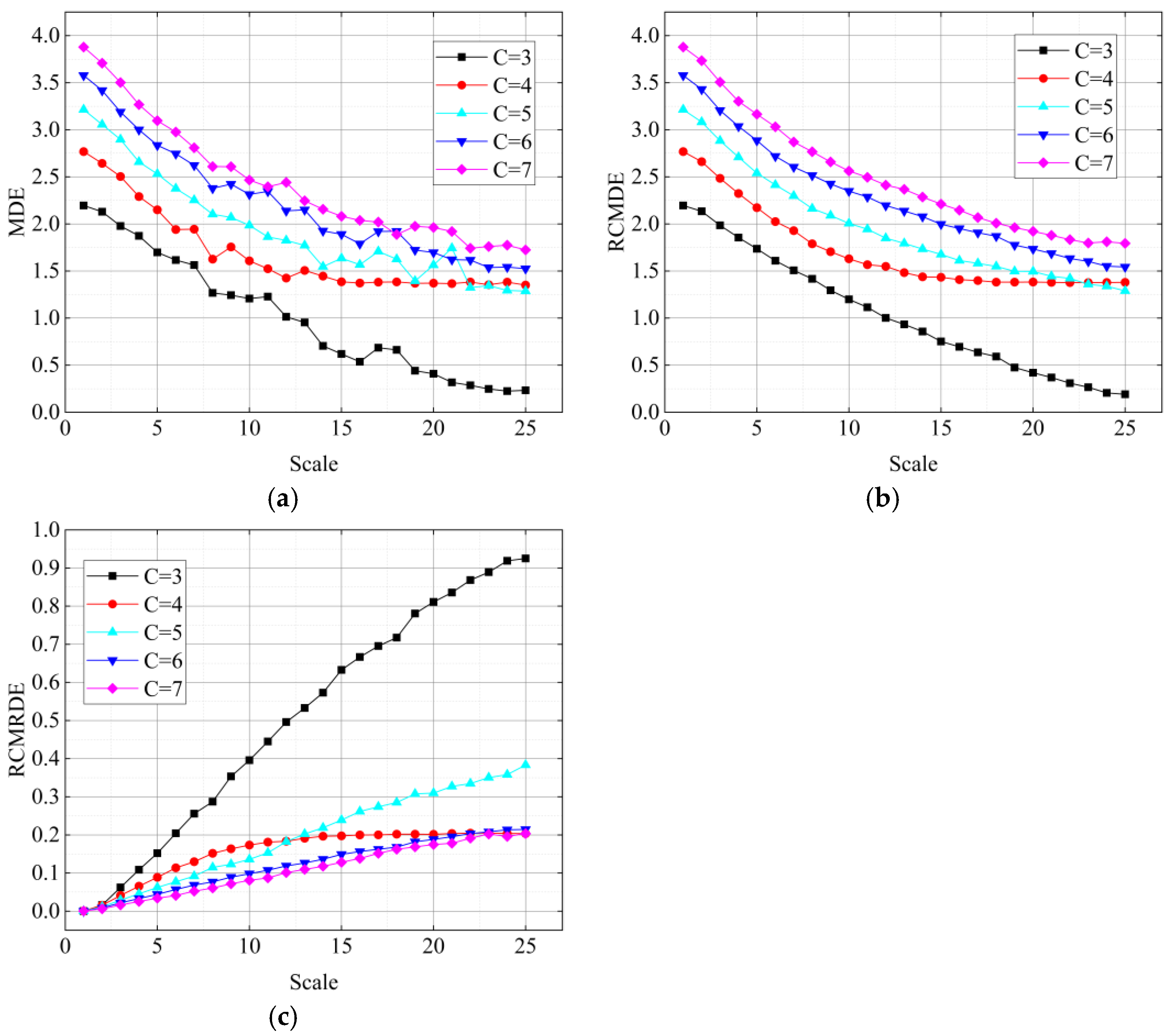 Sensors 22 02046 g003