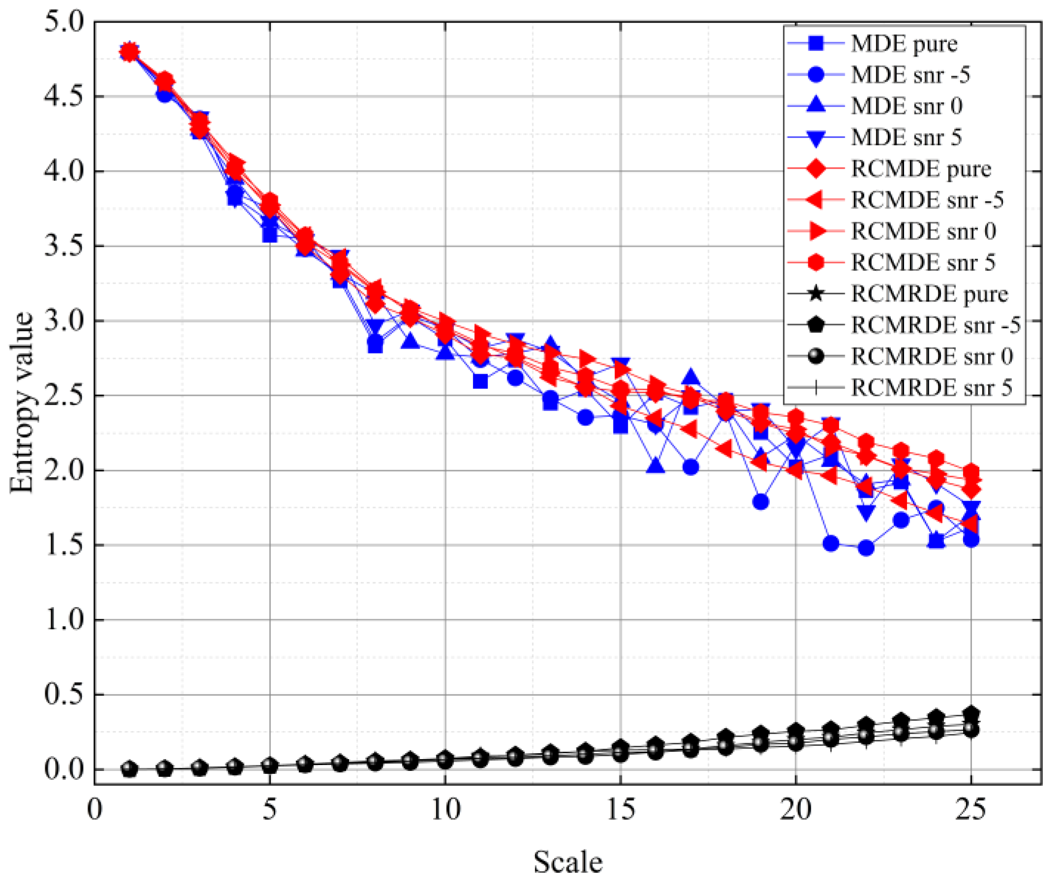 Sensors 22 02046 g004