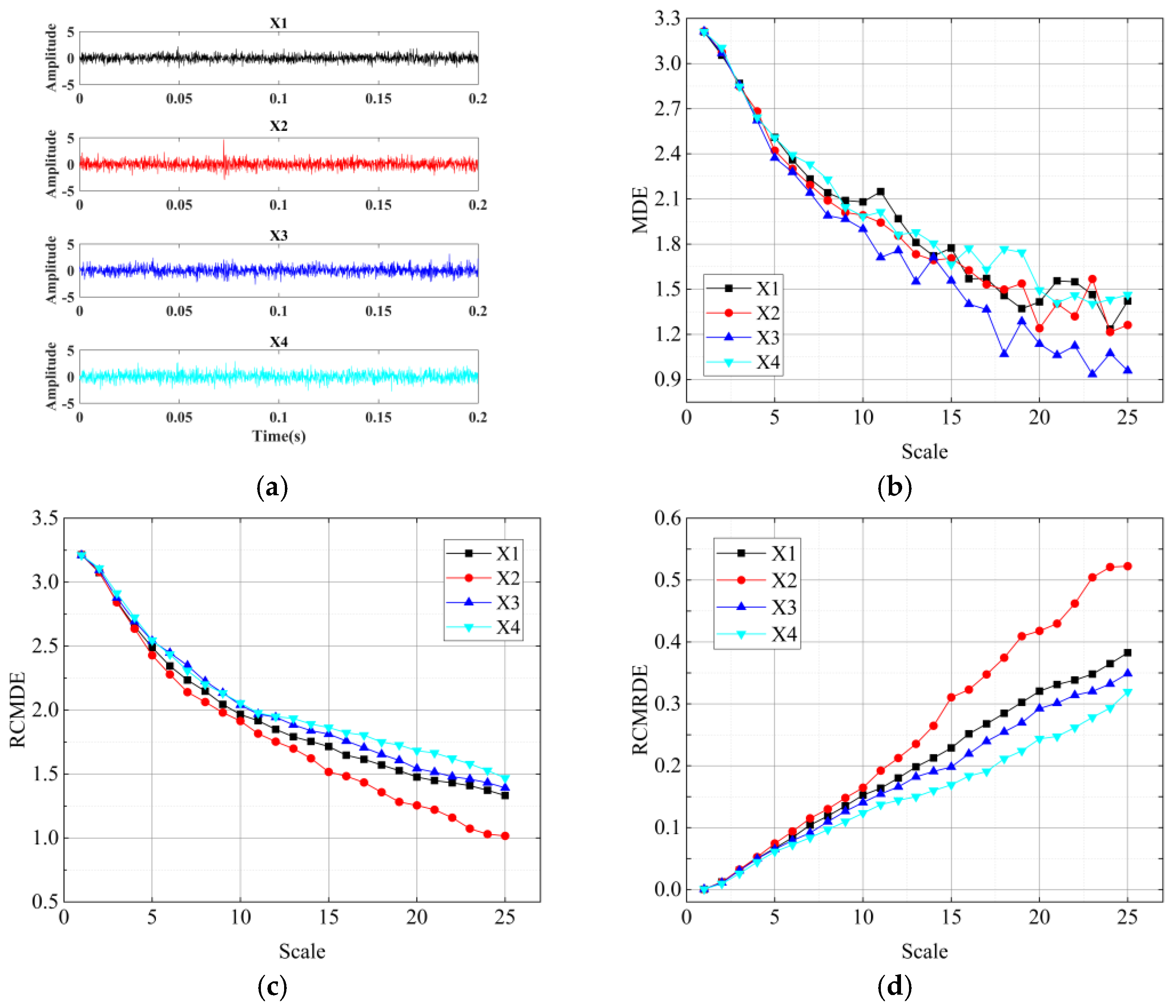 Sensors 22 02046 g005