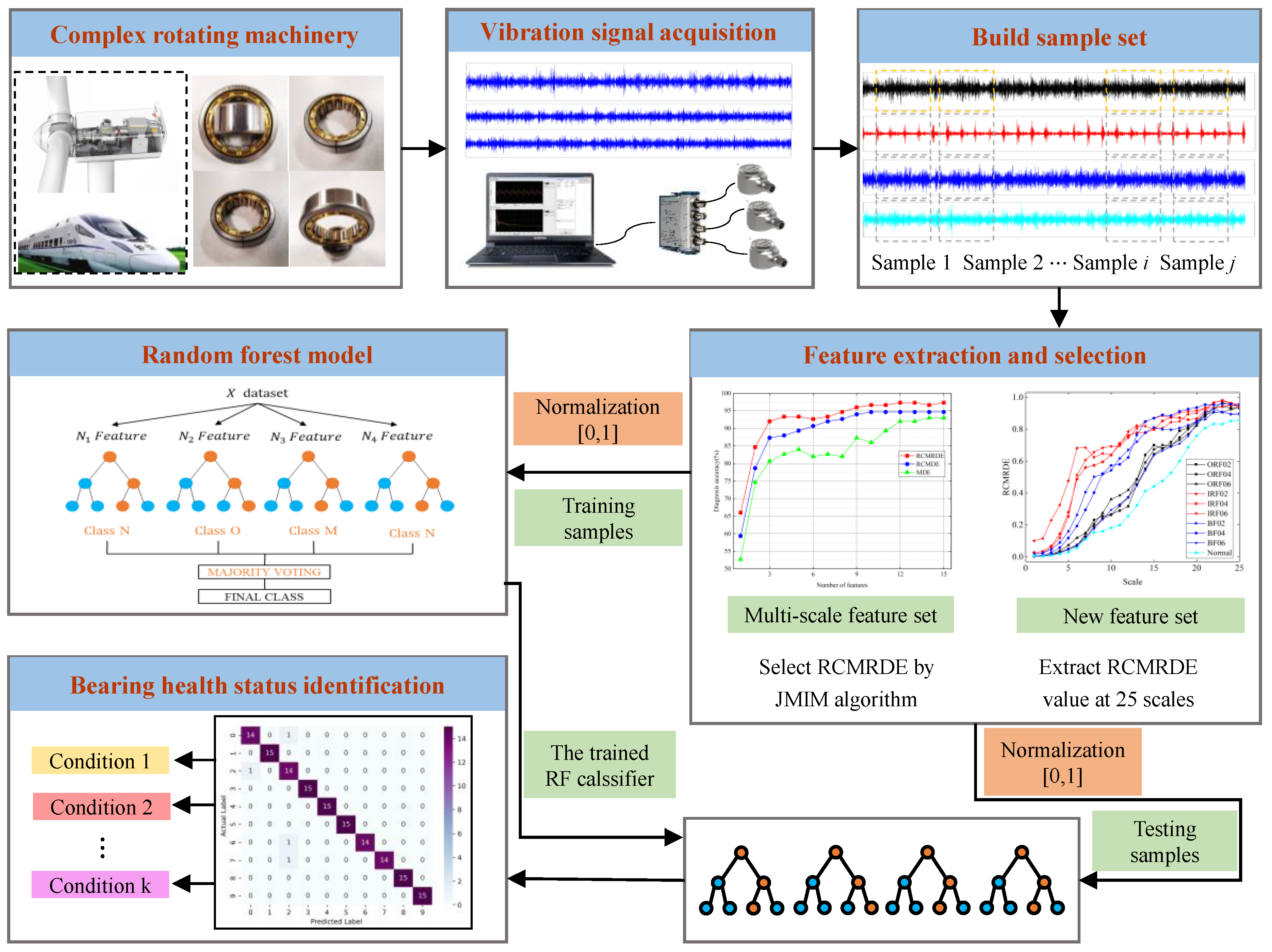 Sensors 22 02046 g006