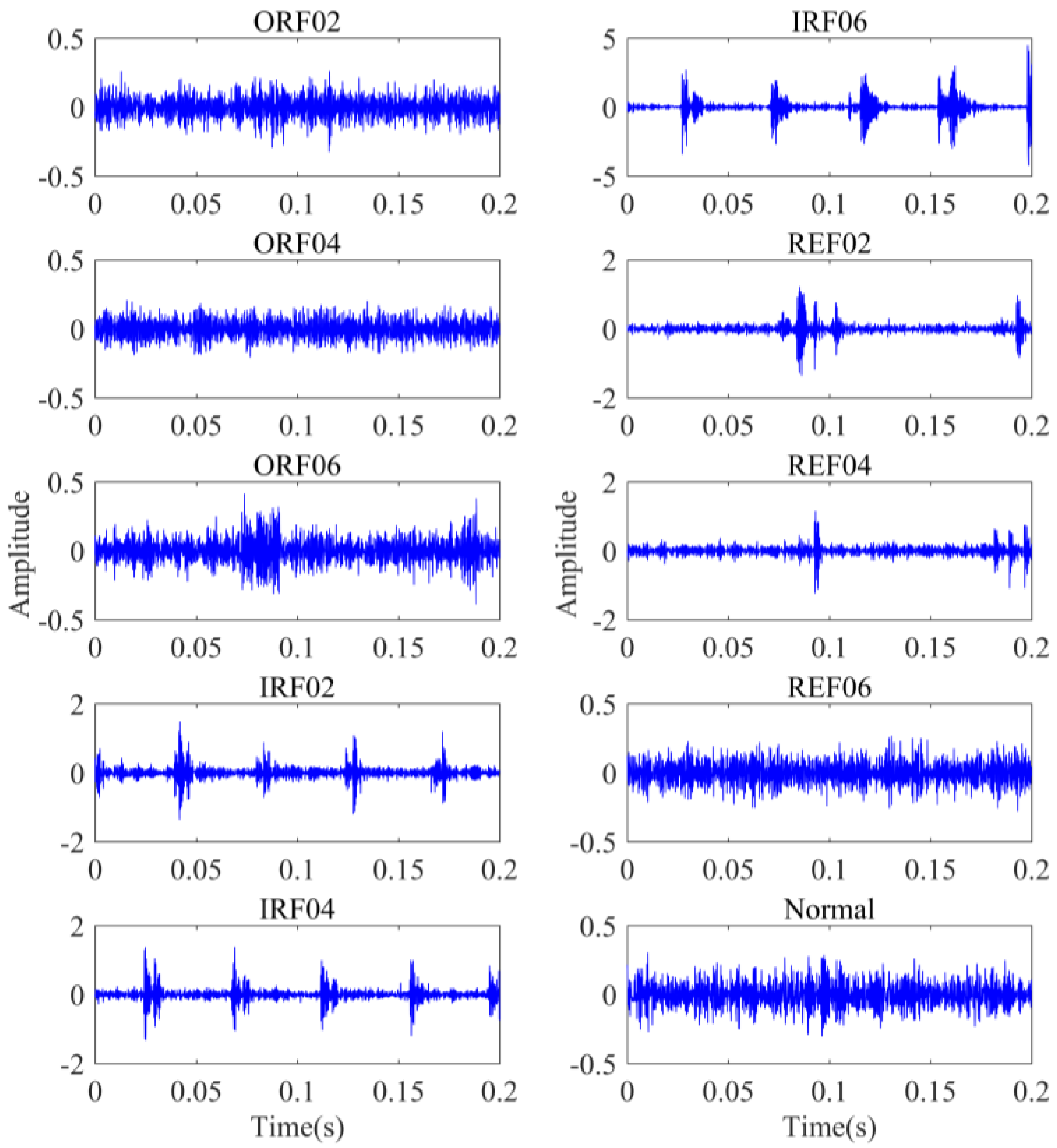 Sensors 22 02046 g008