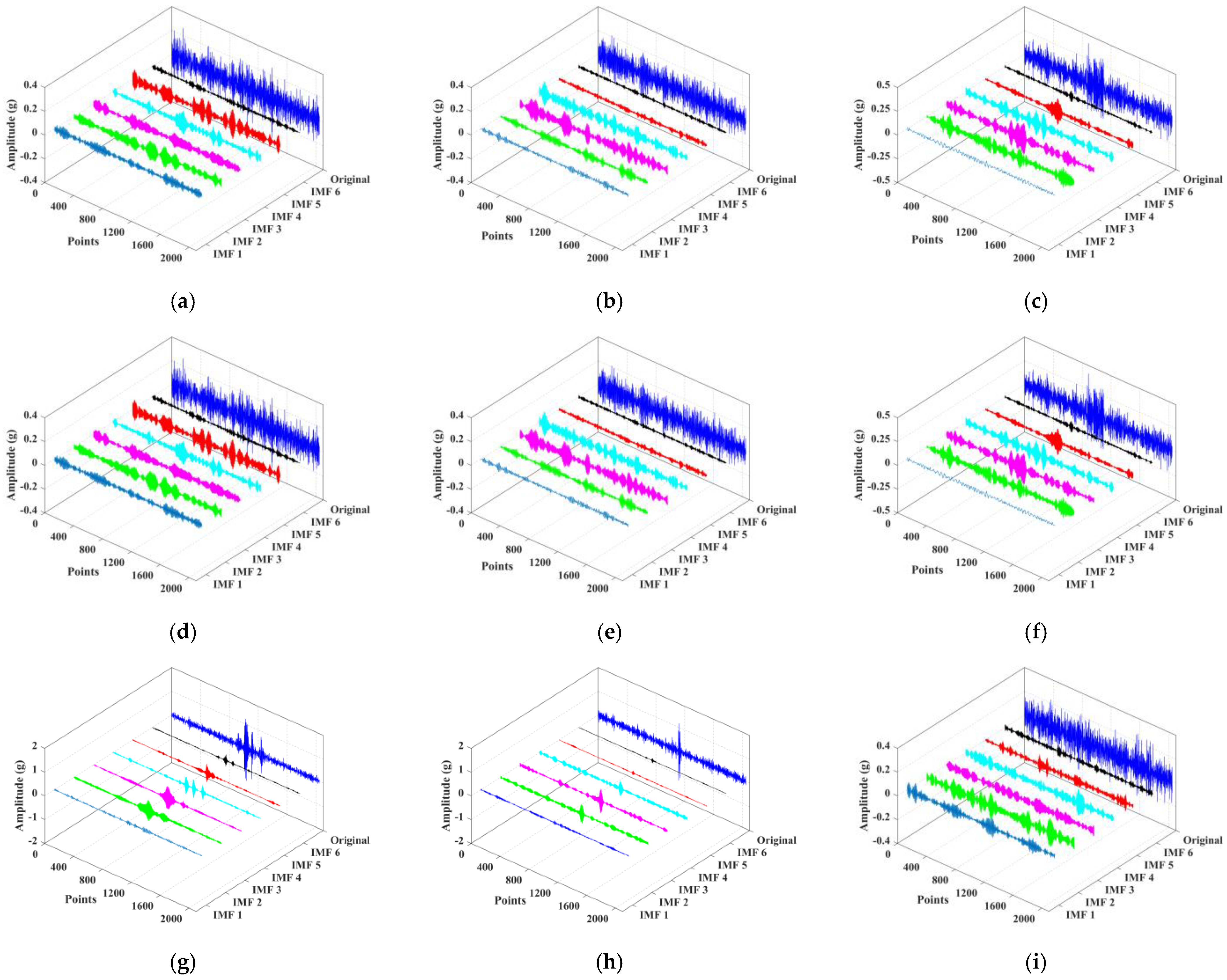 Sensors 22 02046 g010