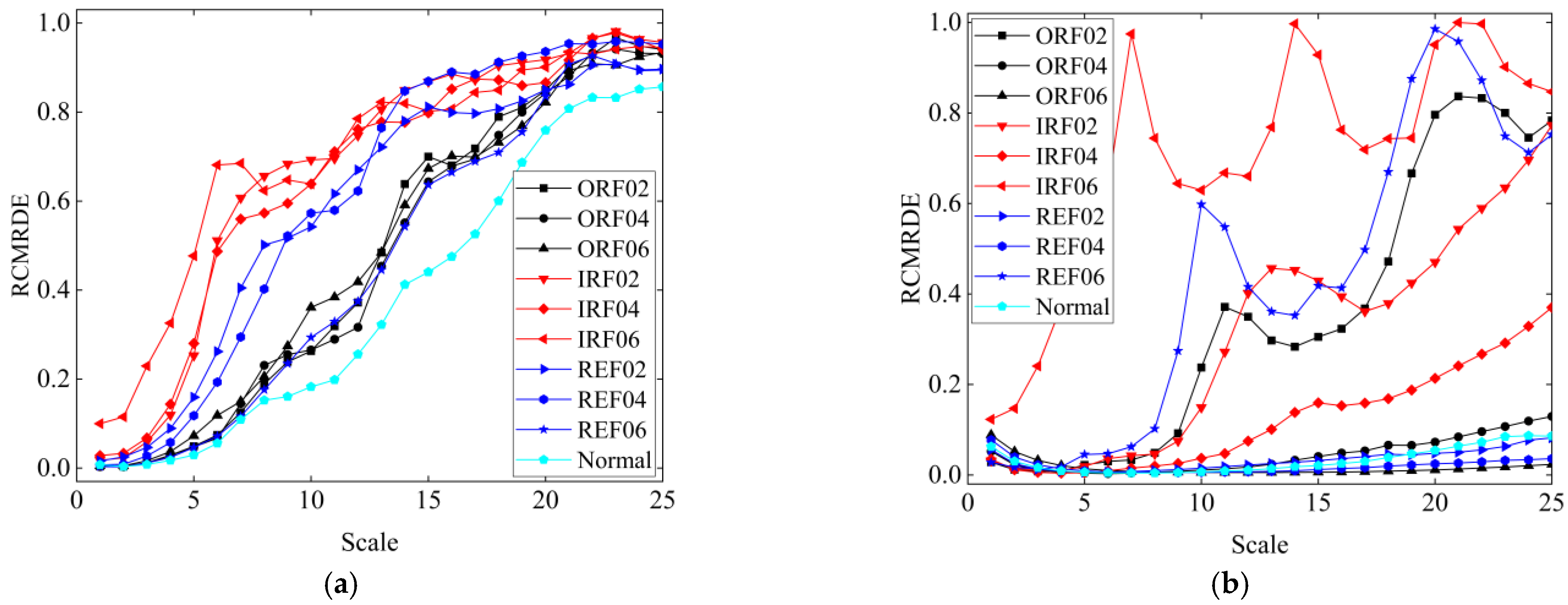 Sensors 22 02046 g011