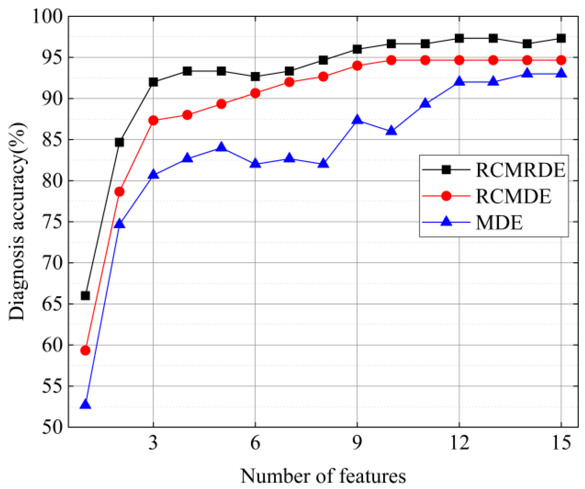 Sensors 22 02046 g013