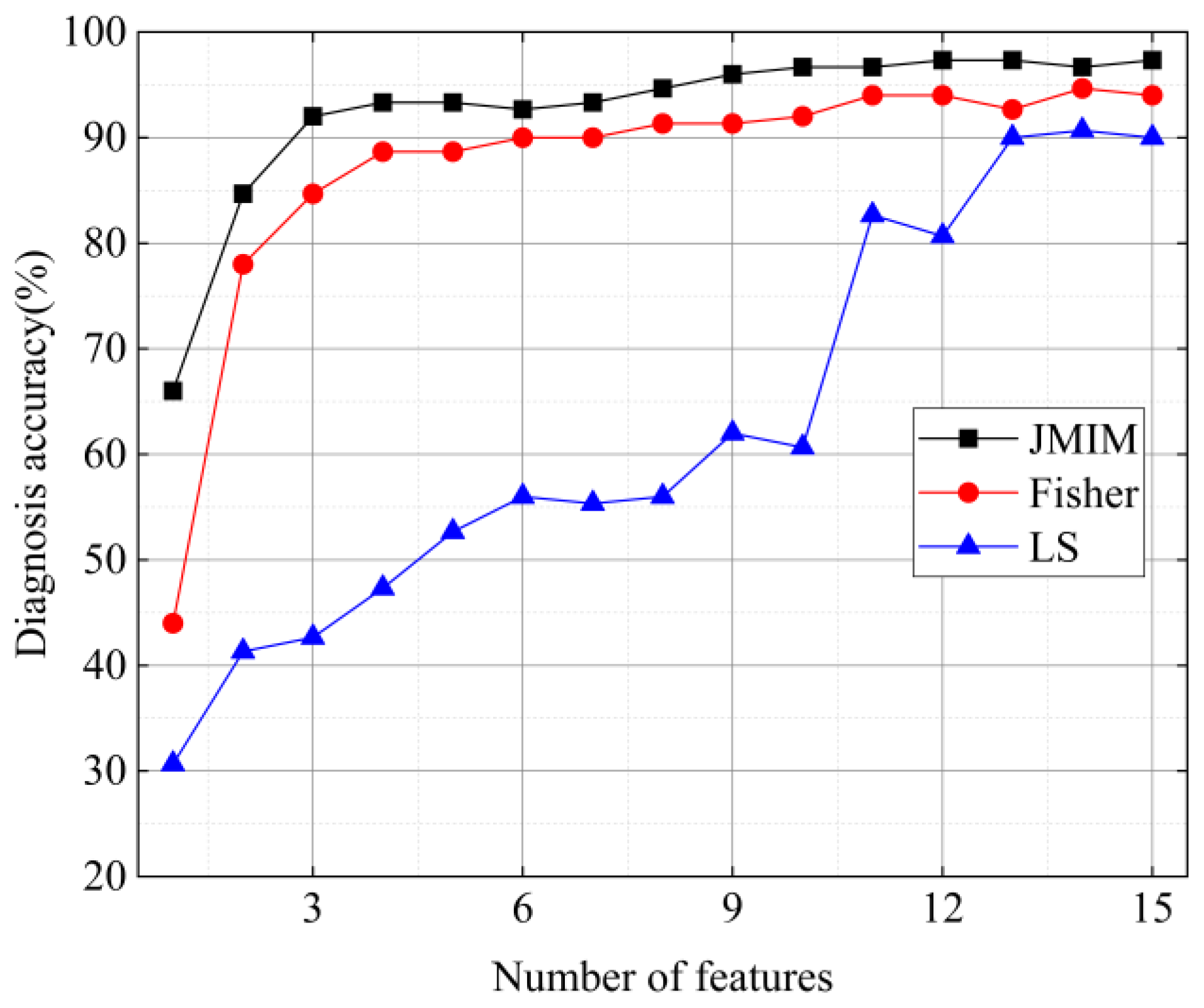 Sensors 22 02046 g014