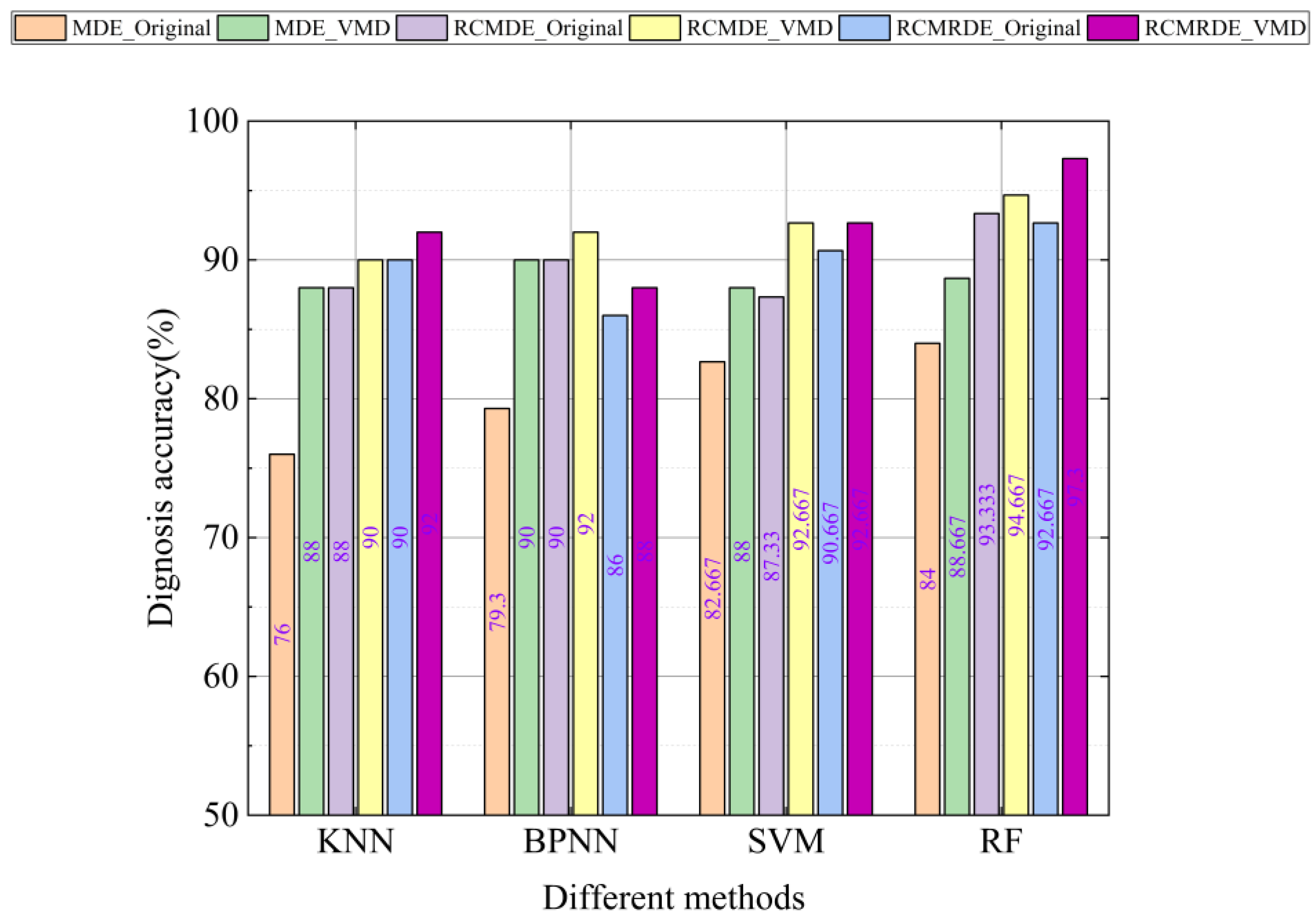 Sensors 22 02046 g015