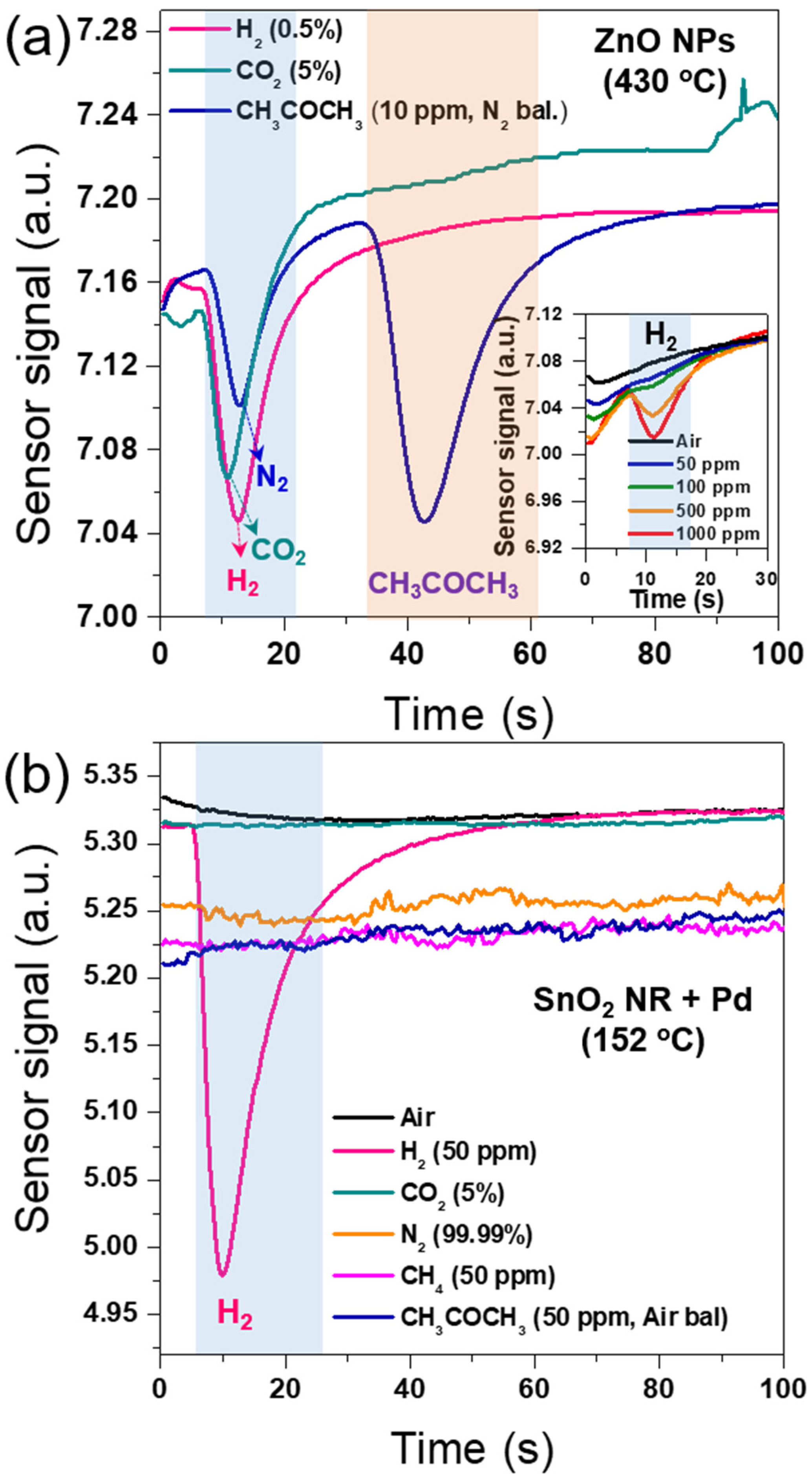 Sensors 22 02056 g005