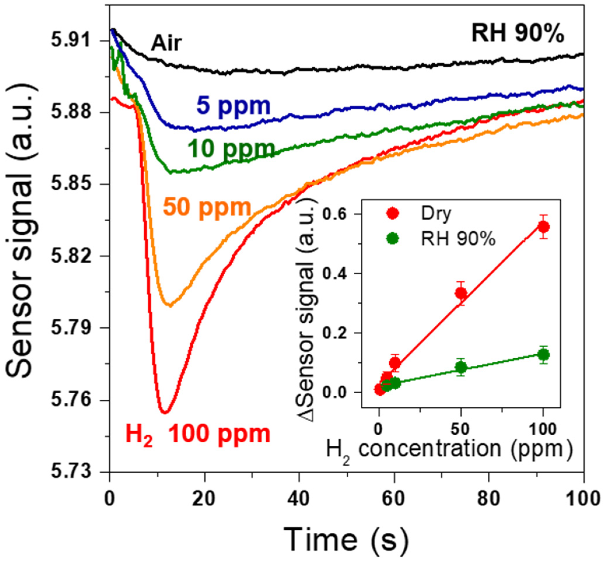 Sensors 22 02056 g006
