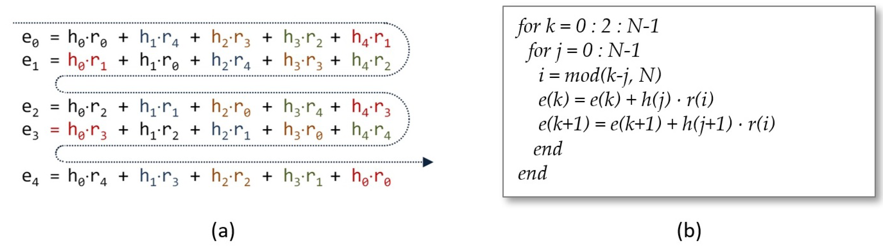 Sensors 22 02057 g003