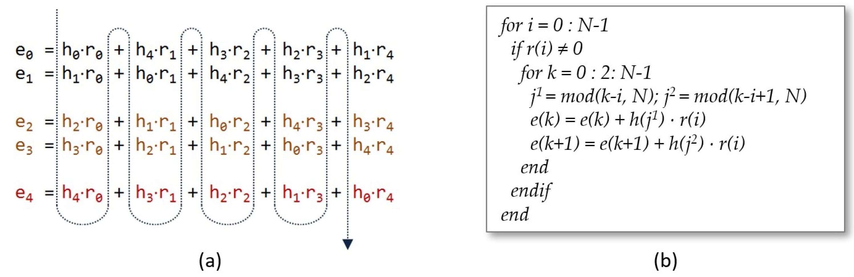 Sensors 22 02057 g004