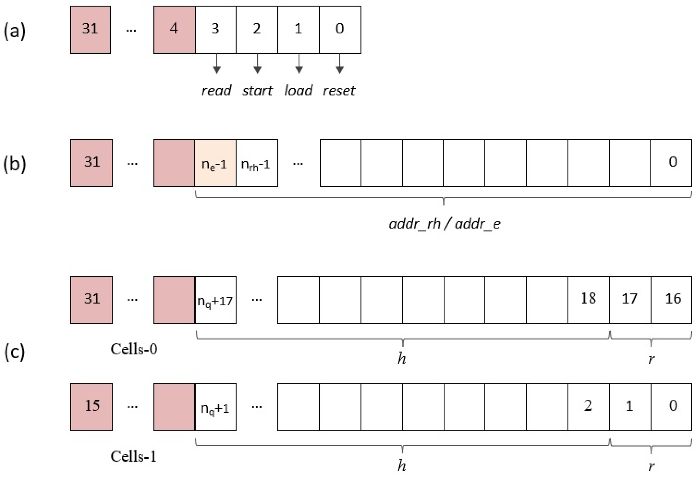 Sensors 22 02057 g010