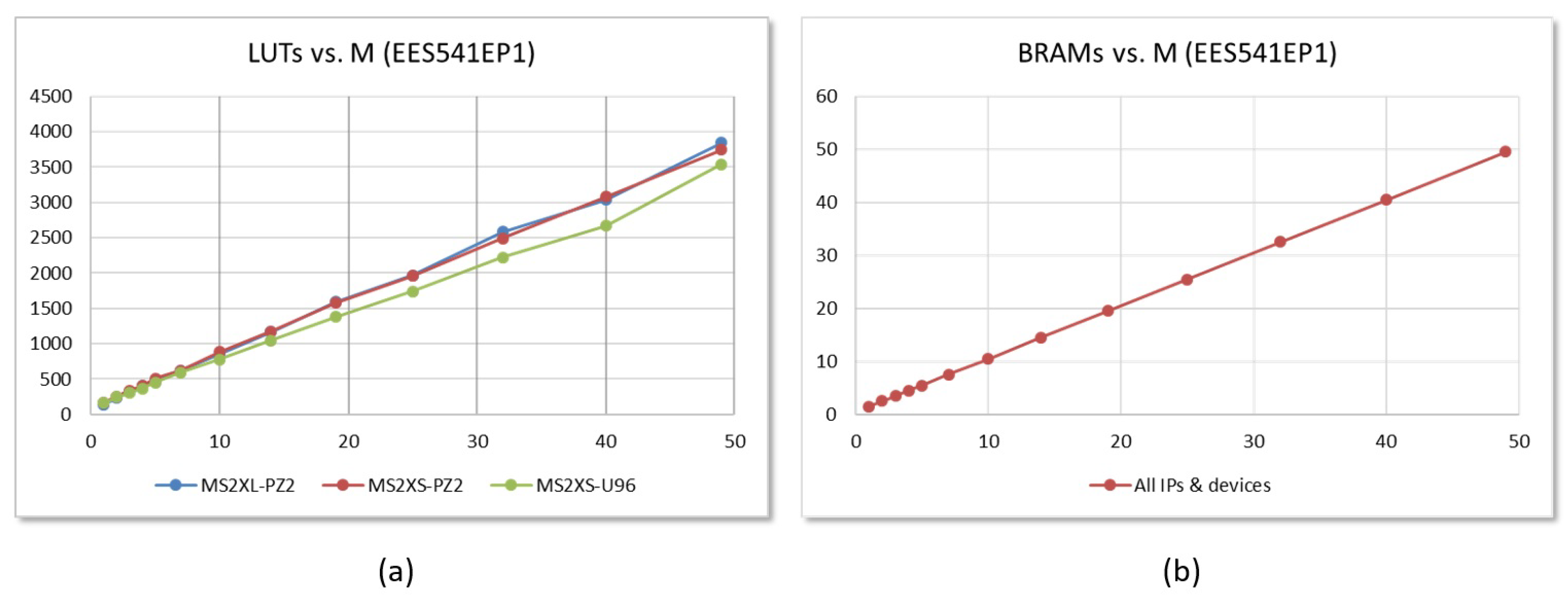 Sensors 22 02057 g013