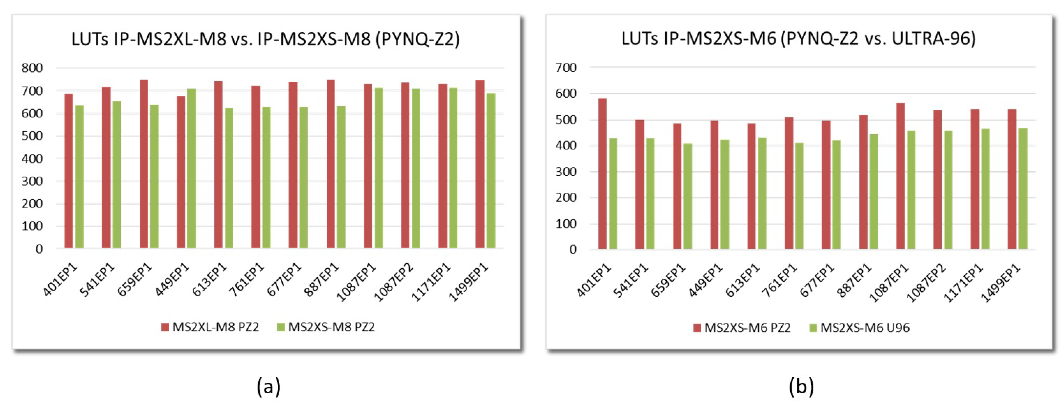 Sensors 22 02057 g014