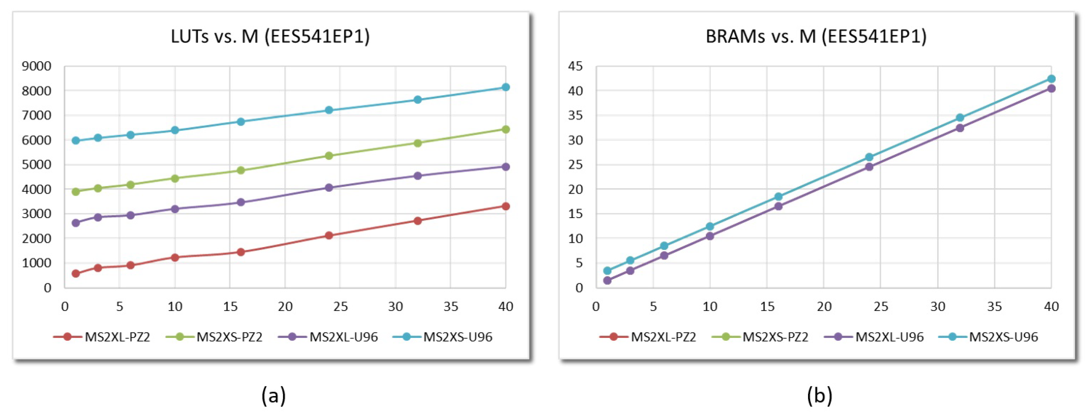 Sensors 22 02057 g015