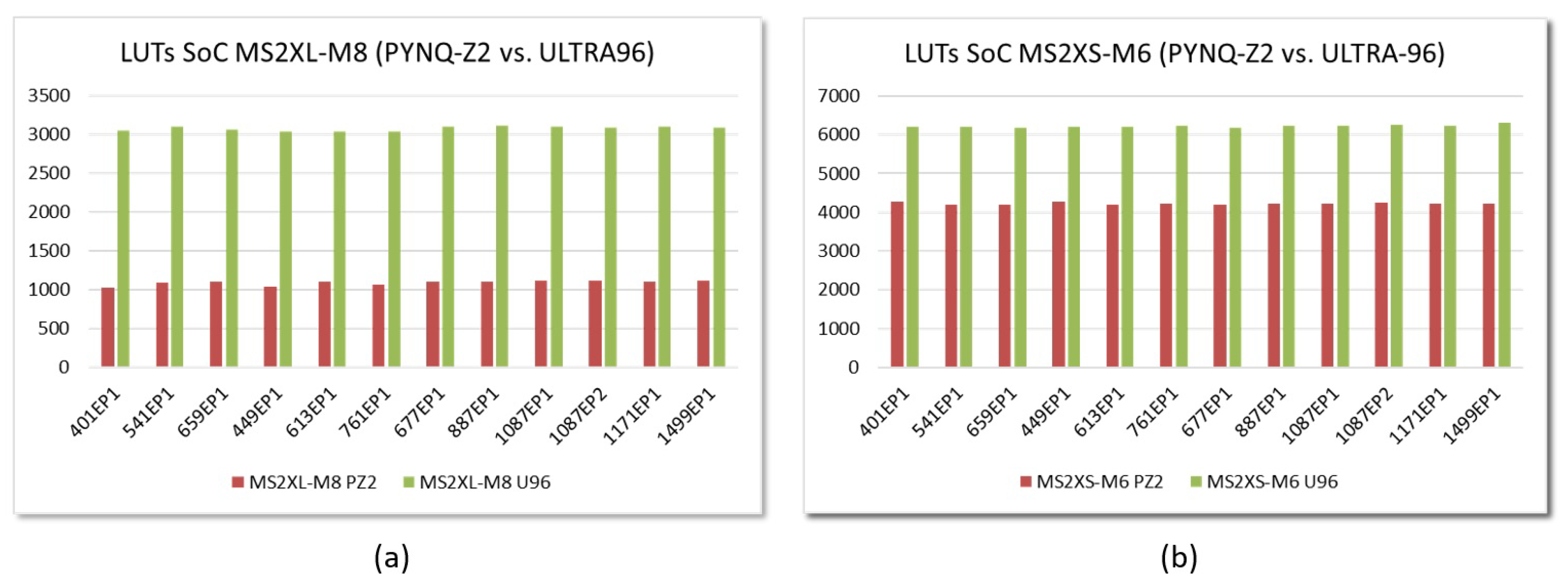 Sensors 22 02057 g016