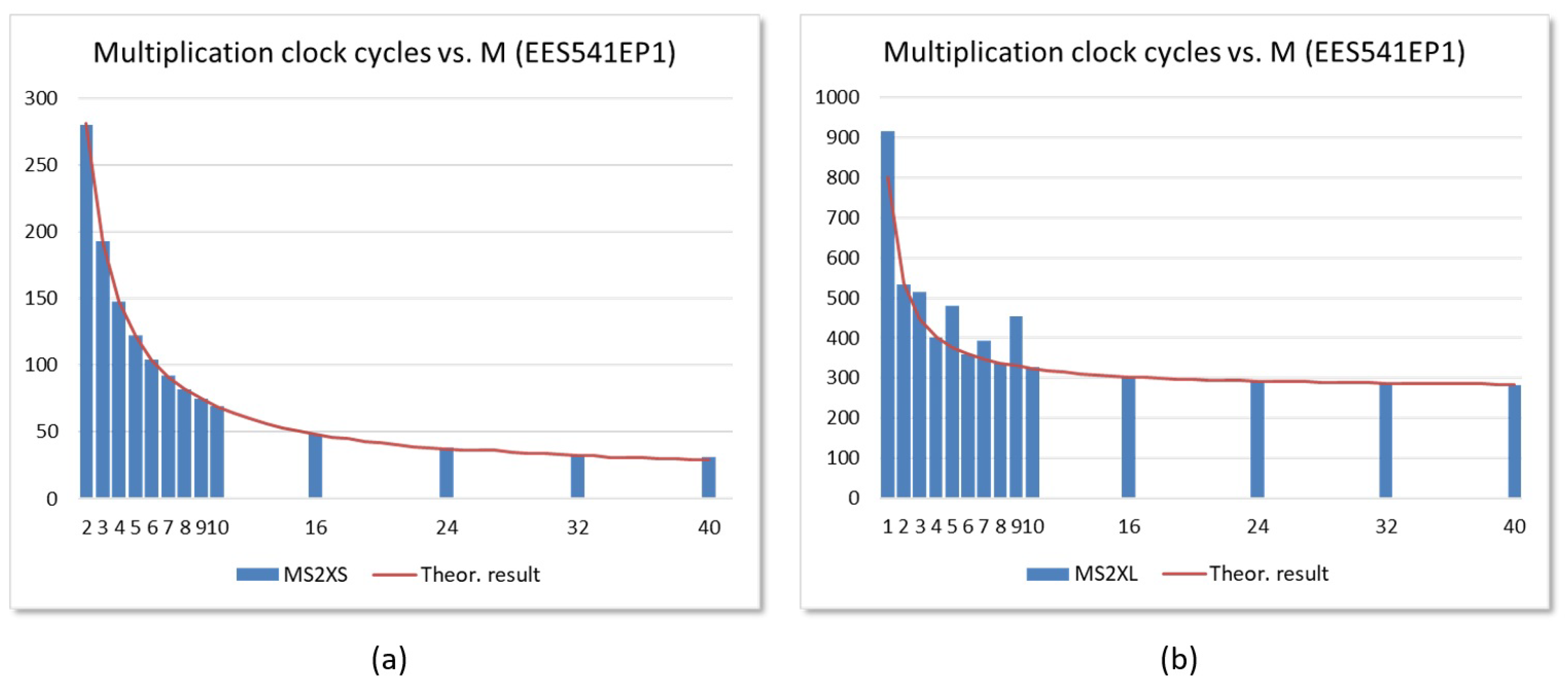 Sensors 22 02057 g017