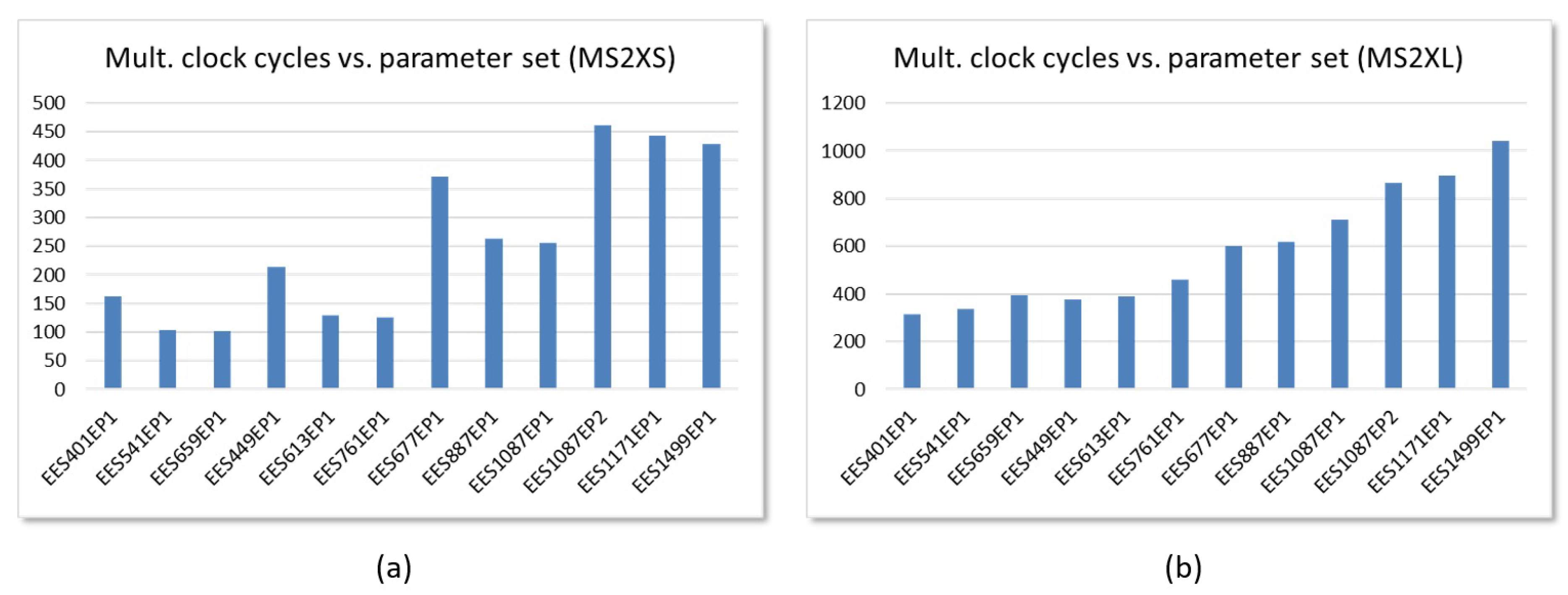 Sensors 22 02057 g018