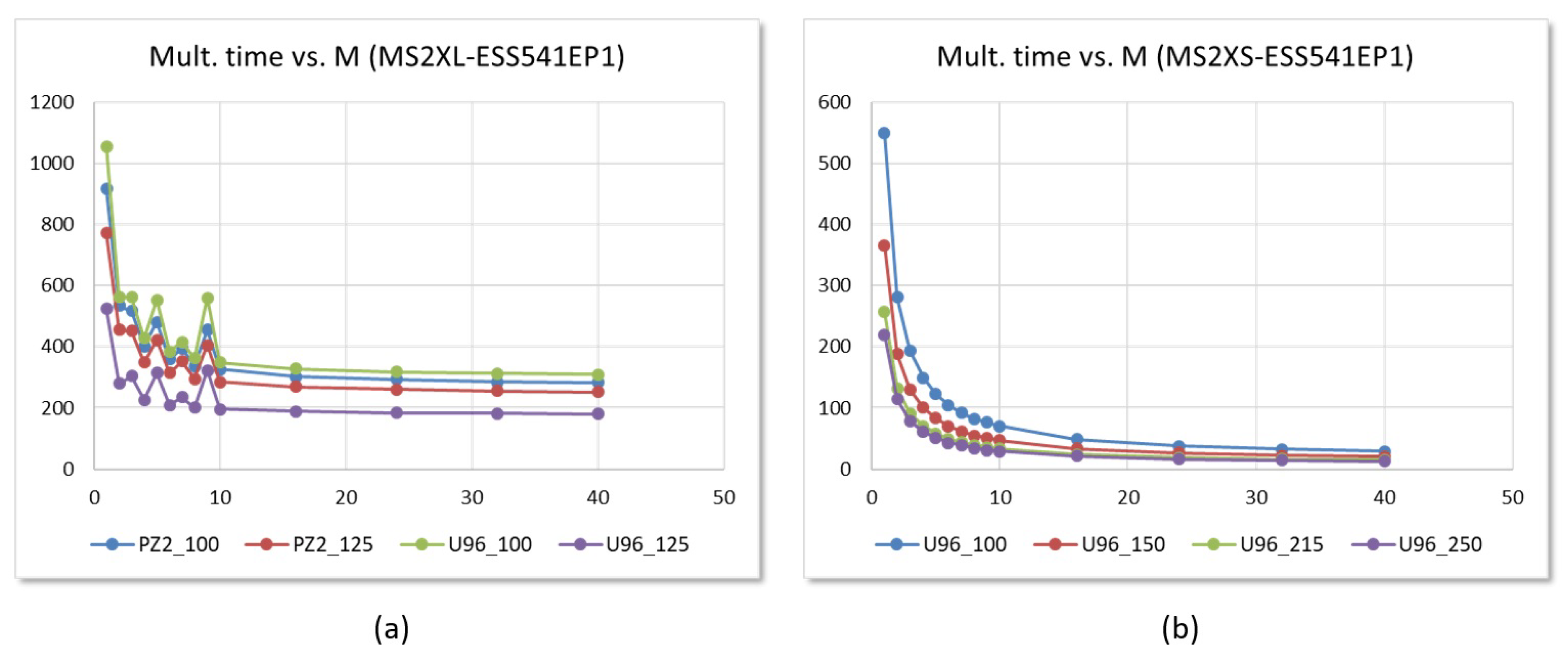 Sensors 22 02057 g019